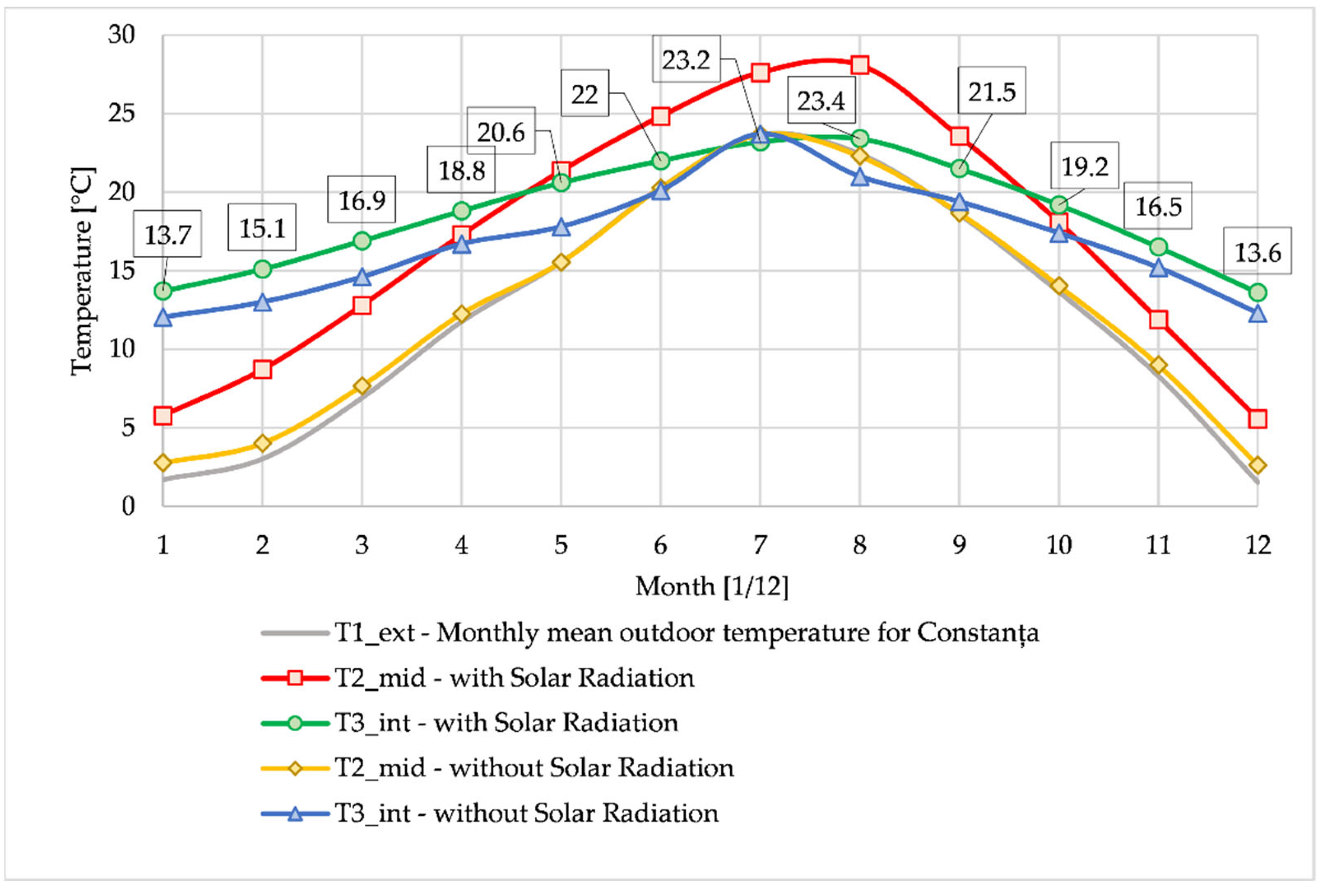 Buildings 14 00579 g015