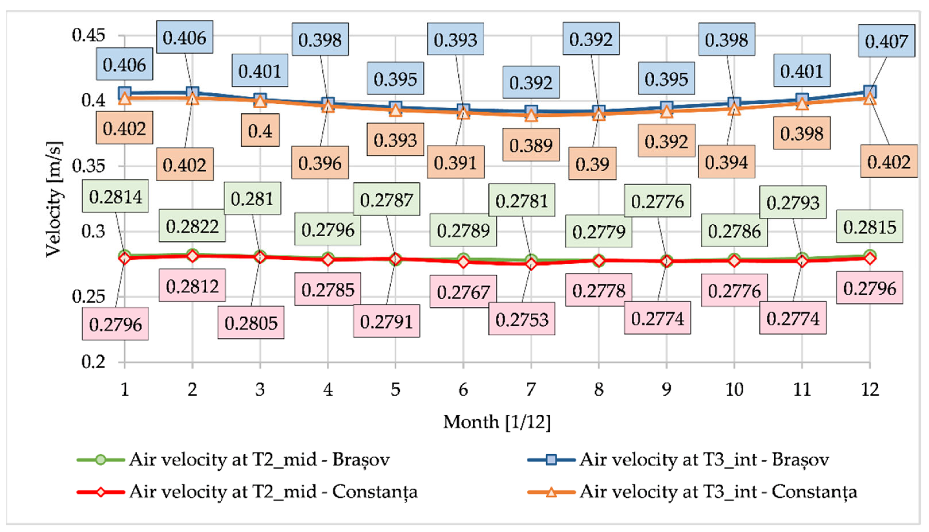 Buildings 14 00579 g016