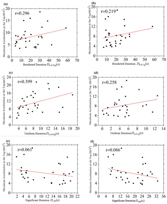 Buildings 14 00580 g006