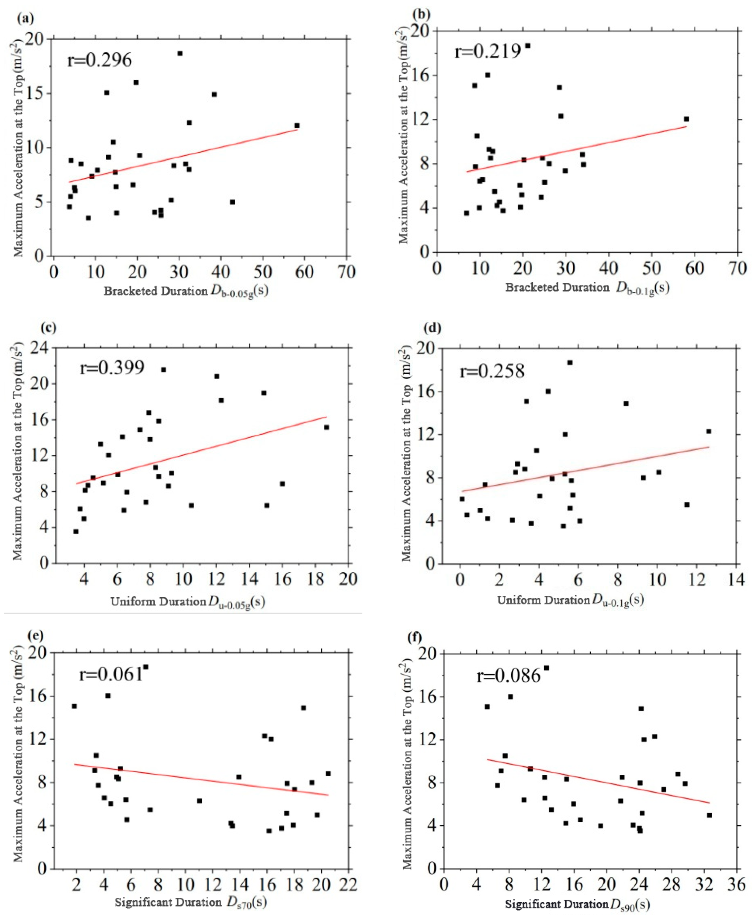 Buildings 14 00580 g006