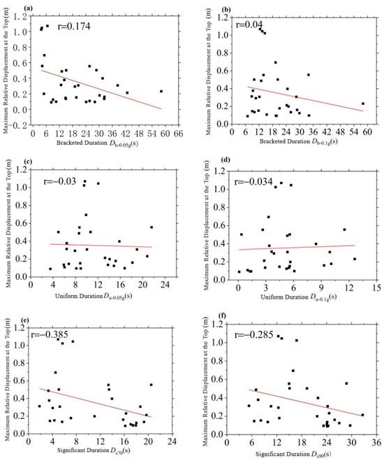 Buildings 14 00580 g007