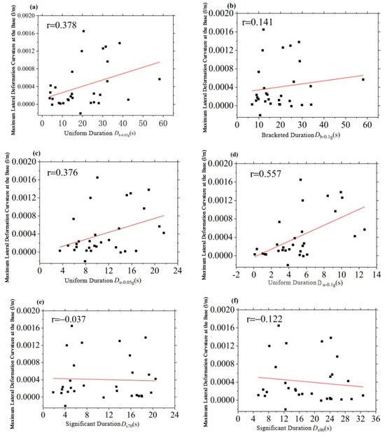 Buildings 14 00580 g008