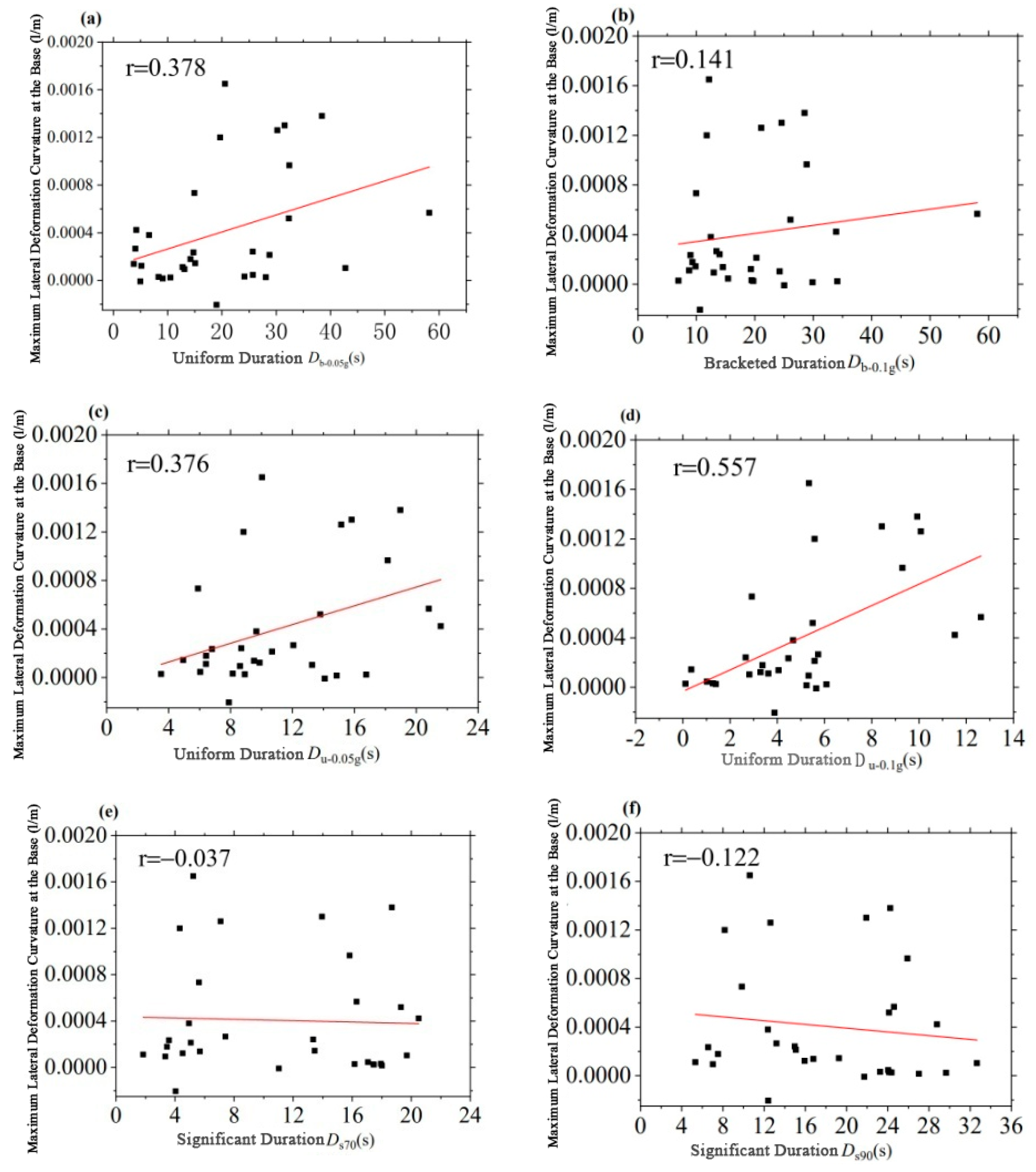 Buildings 14 00580 g008