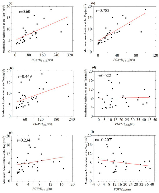 Buildings 14 00580 g009