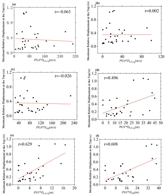 Buildings 14 00580 g010