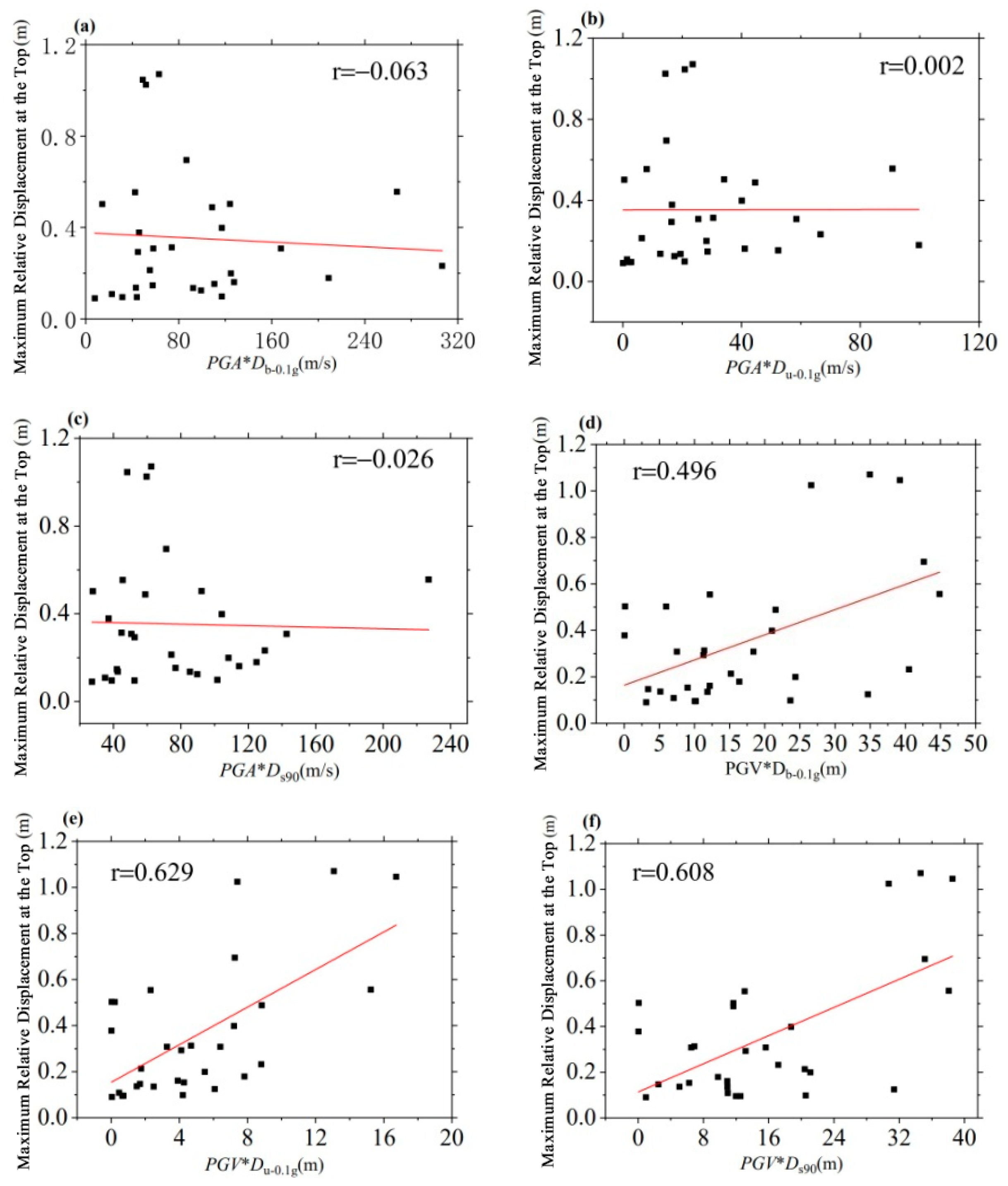 Buildings 14 00580 g010