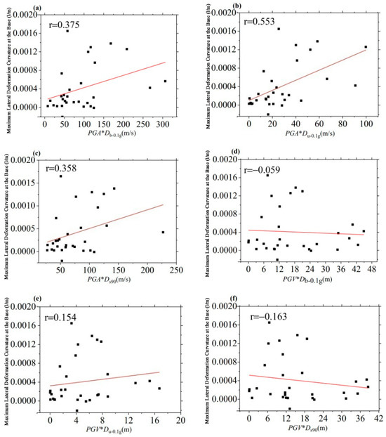 Buildings 14 00580 g011