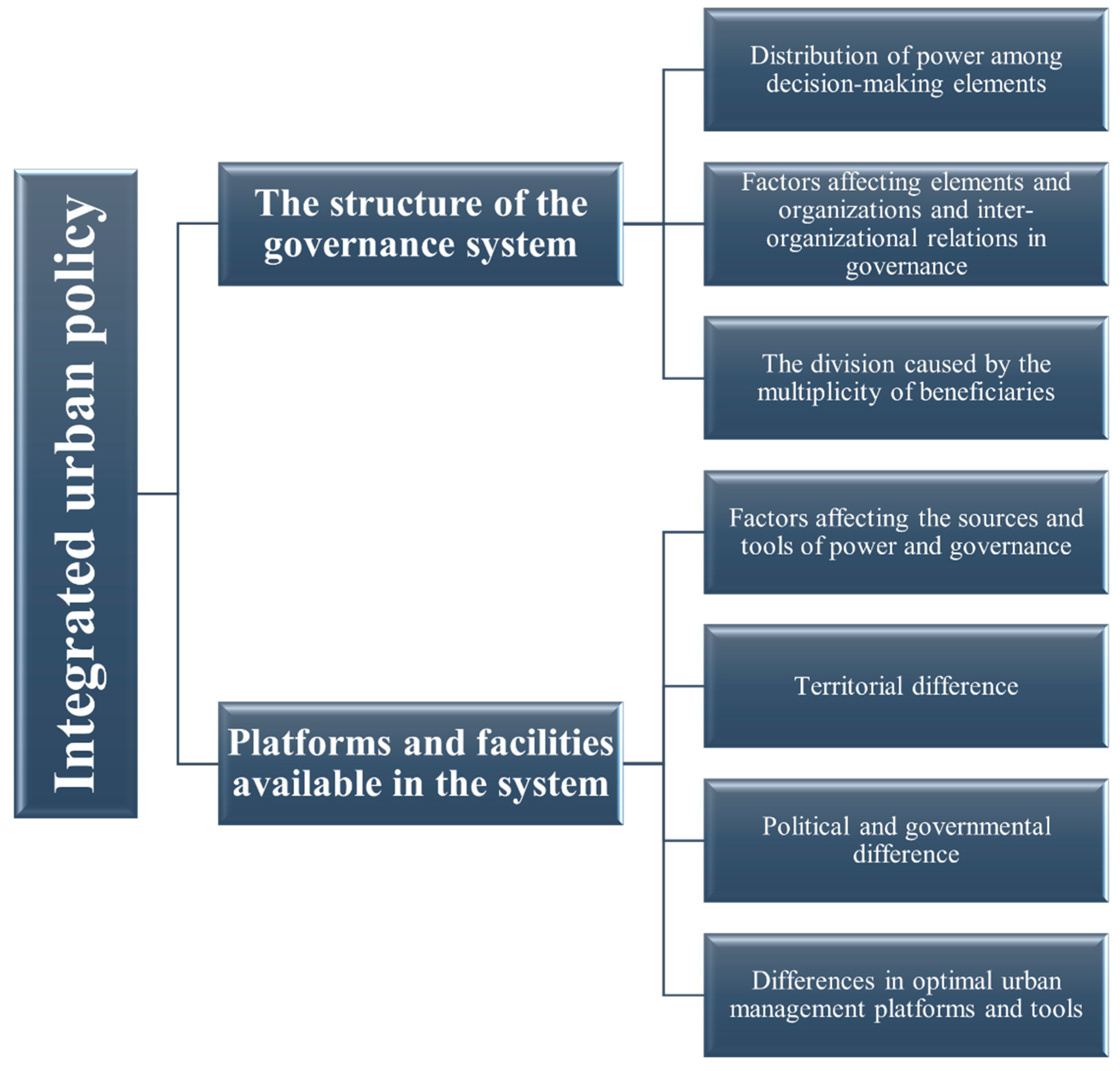 Buildings 14 00583 g001
