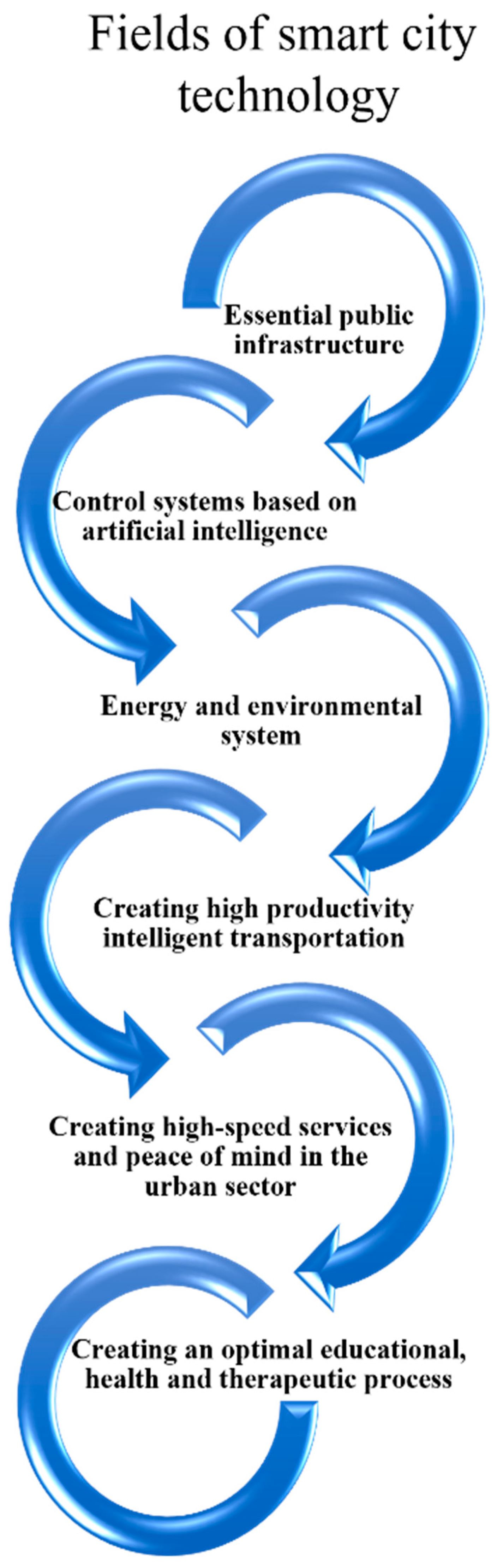Buildings 14 00583 g002