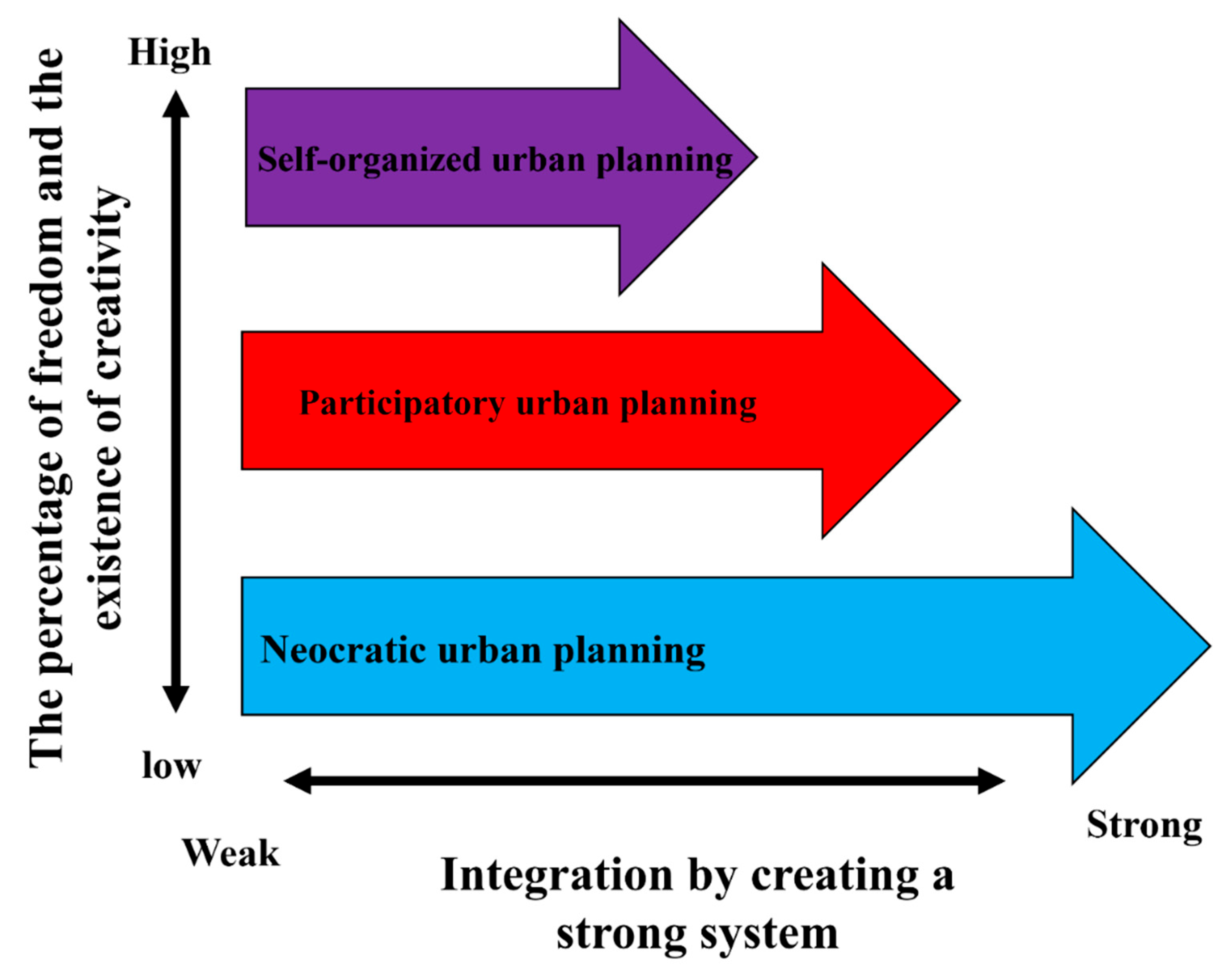 Buildings 14 00583 g003