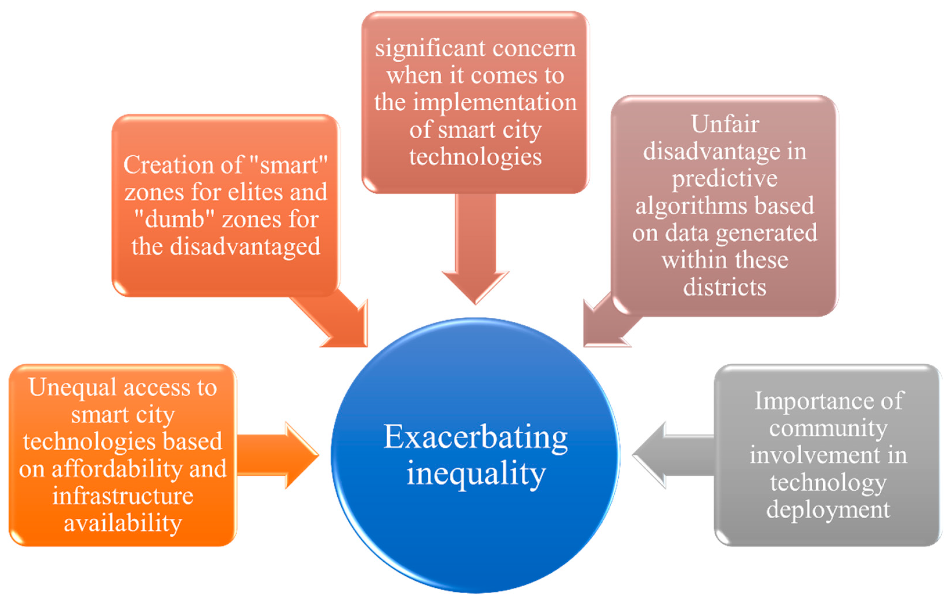 Buildings 14 00583 g004
