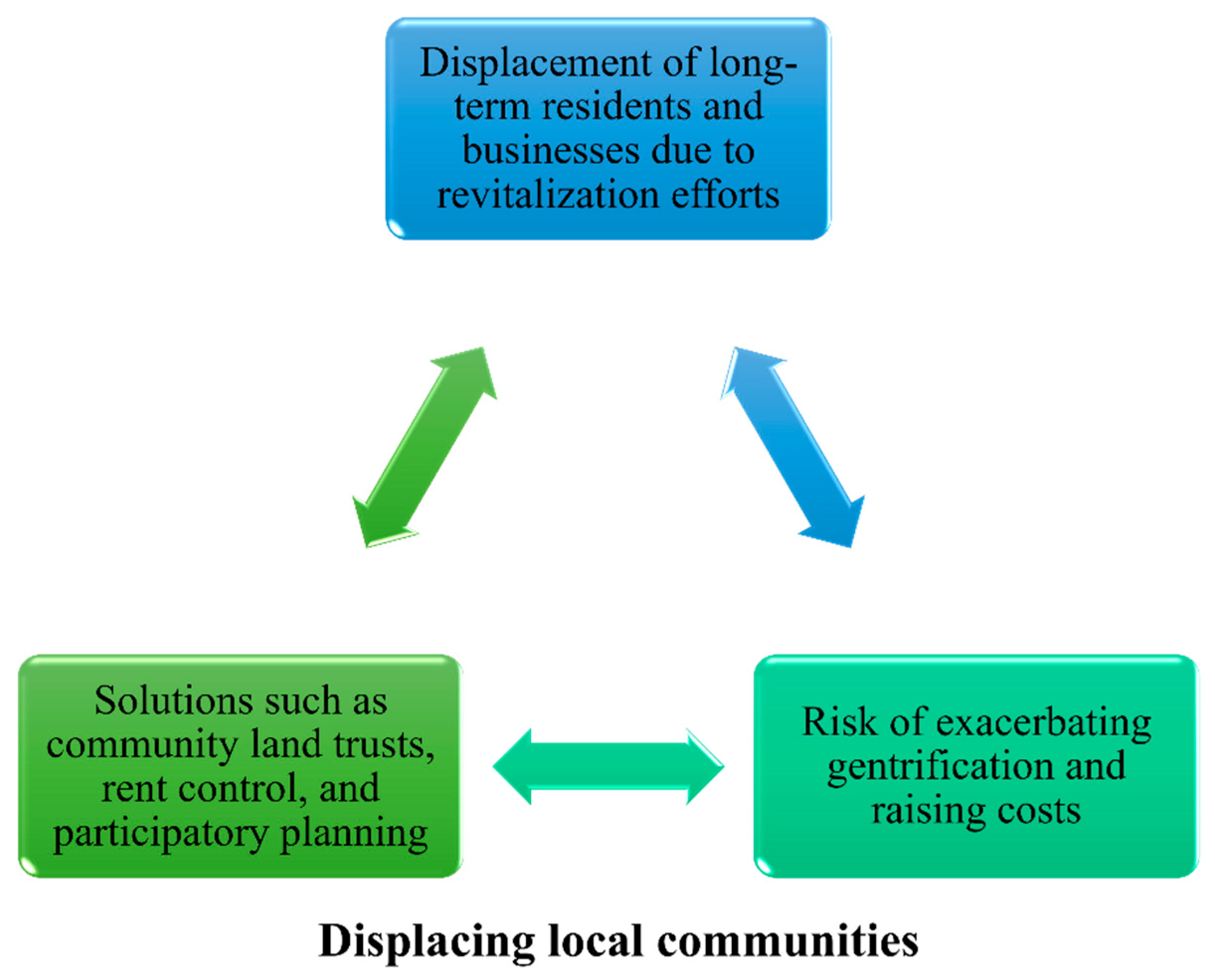 Buildings 14 00583 g005