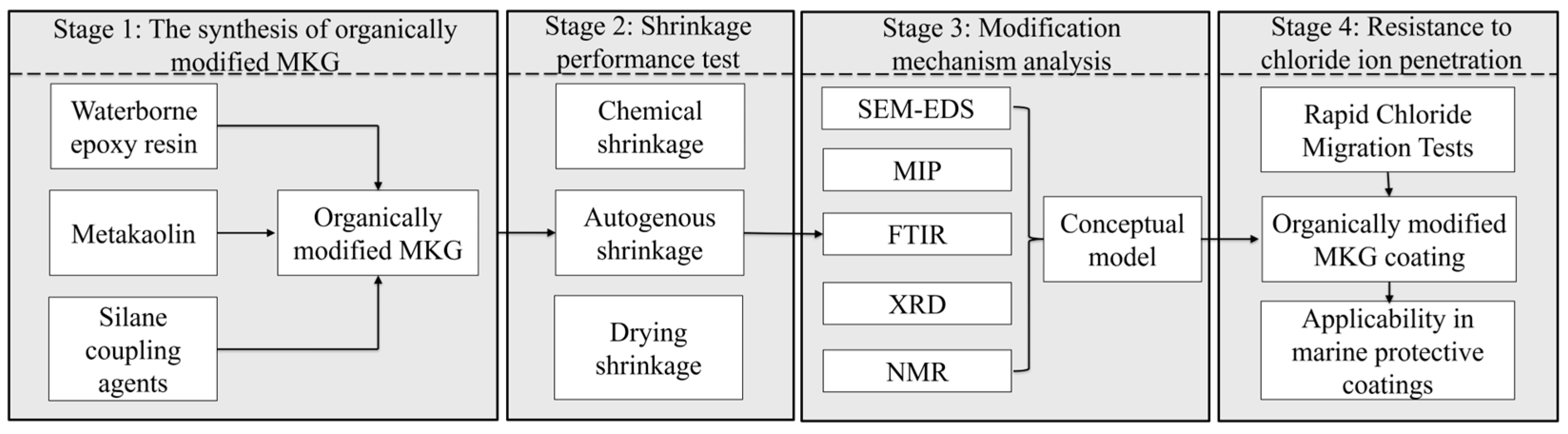 Buildings 14 00586 g001
