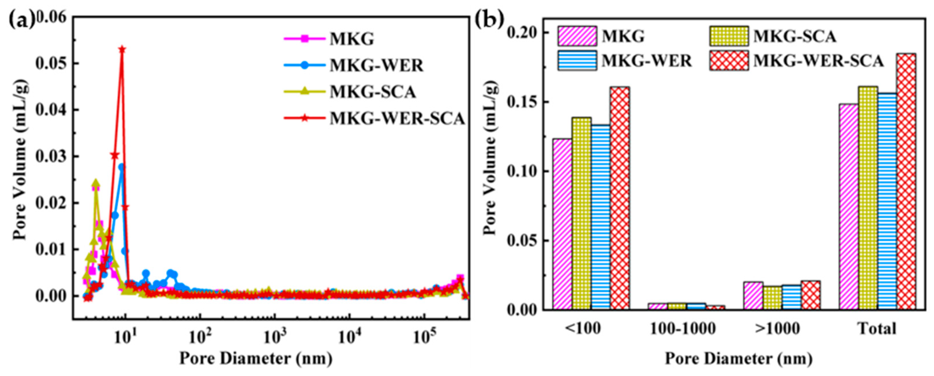 Buildings 14 00586 g007
