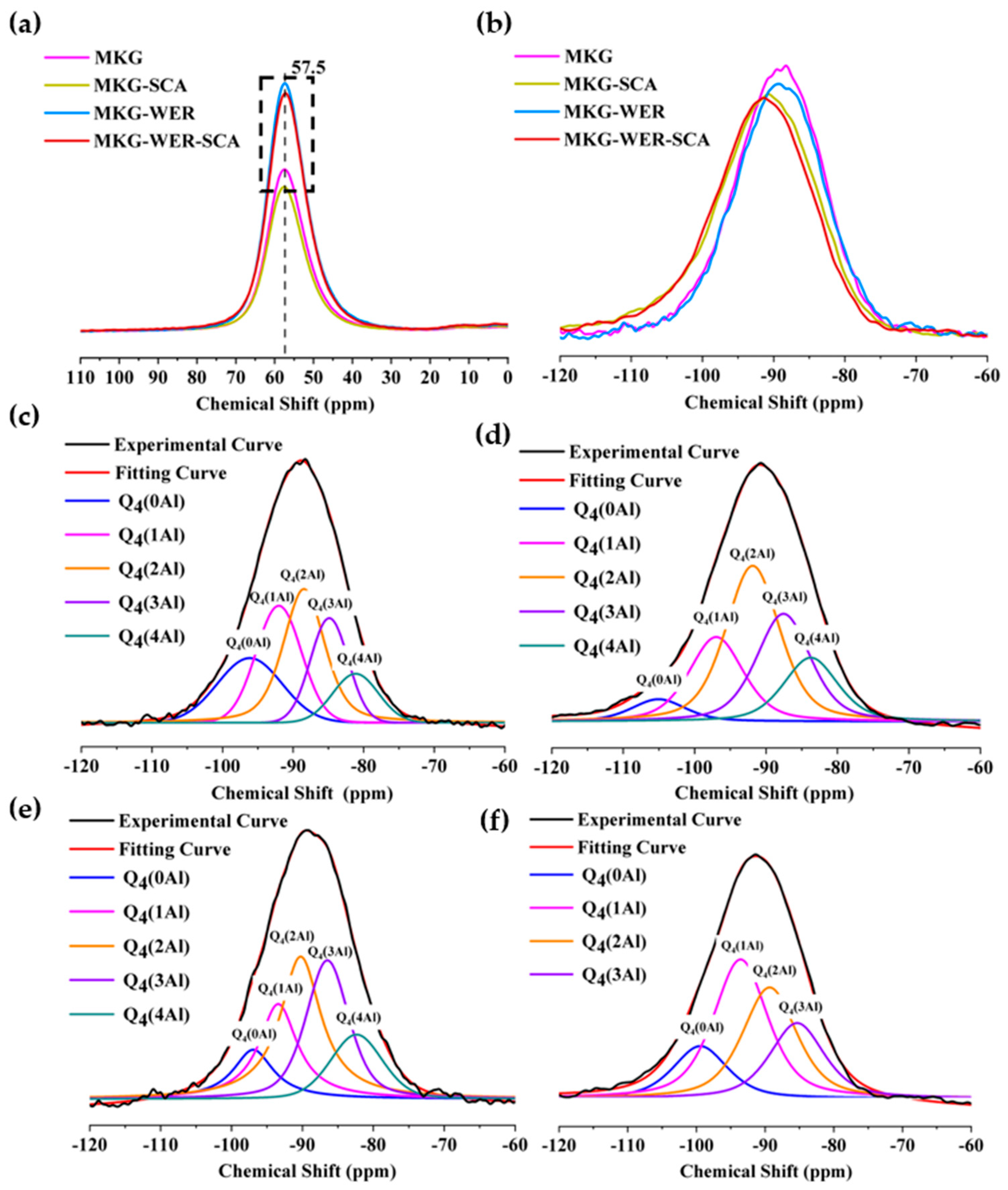 Buildings 14 00586 g009