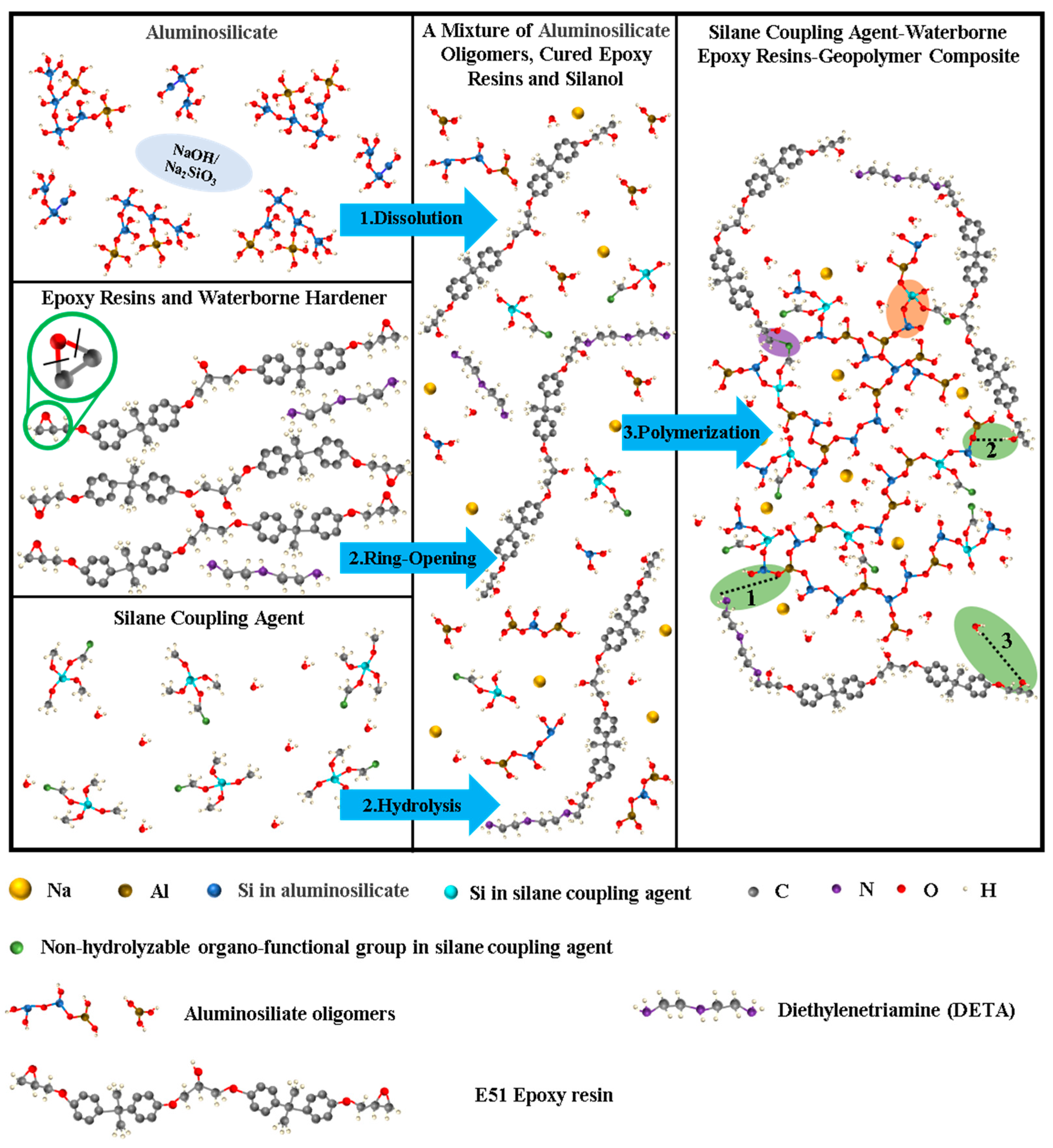 Buildings 14 00586 g010