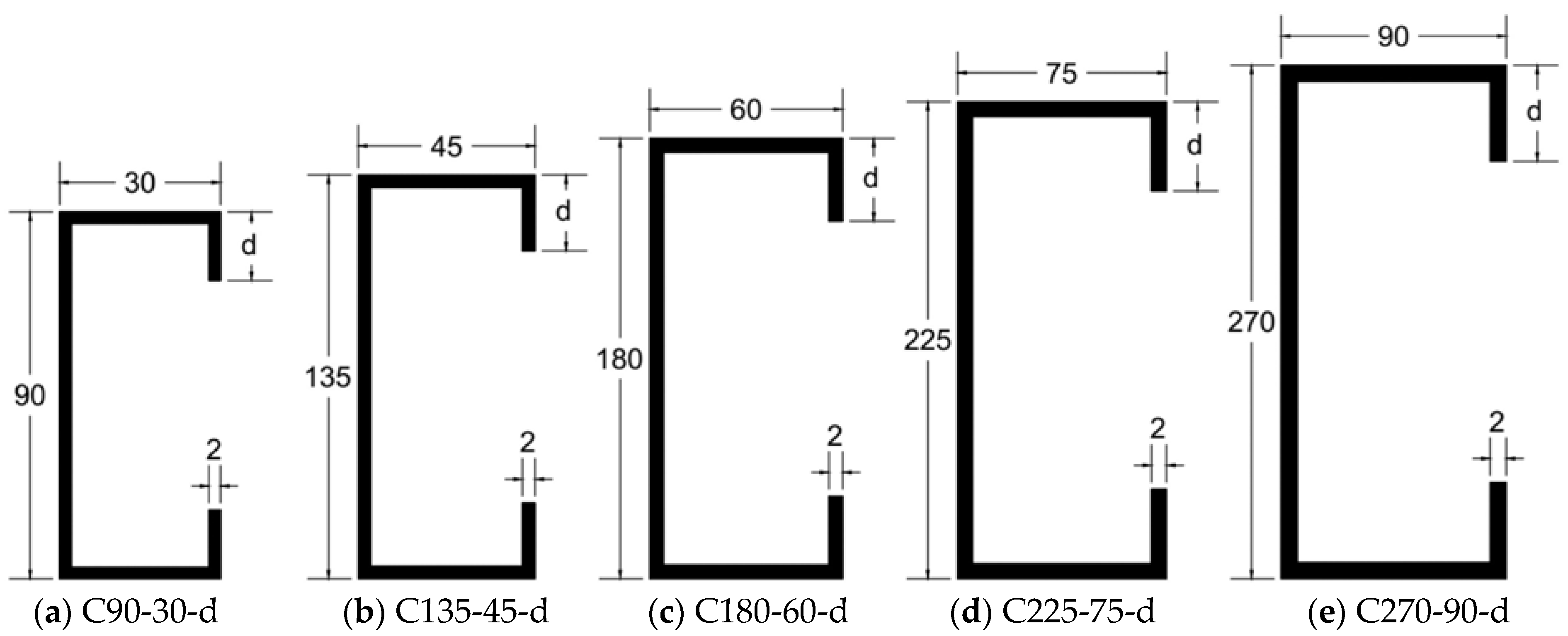 Buildings 14 00587 g012