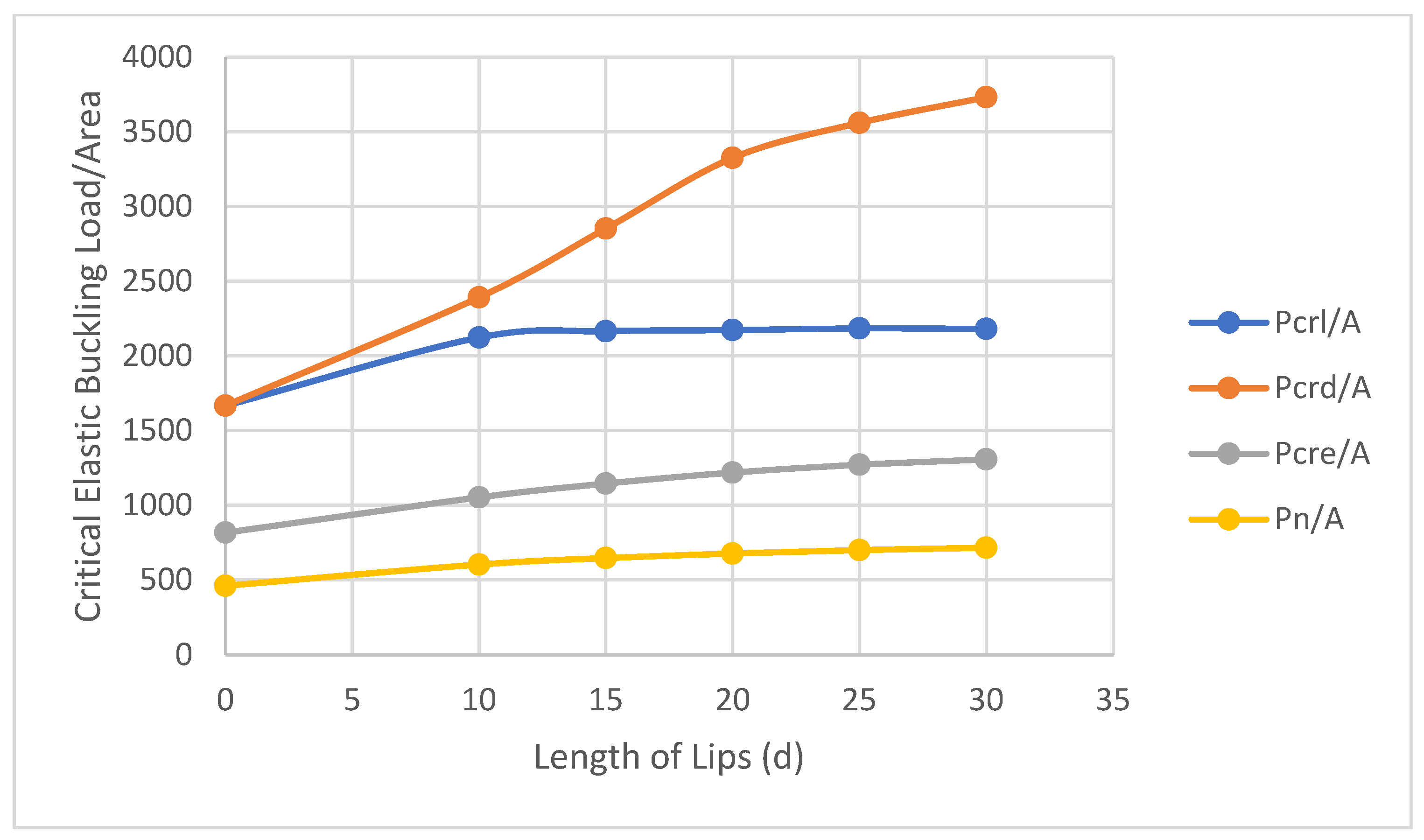 Buildings 14 00587 g013