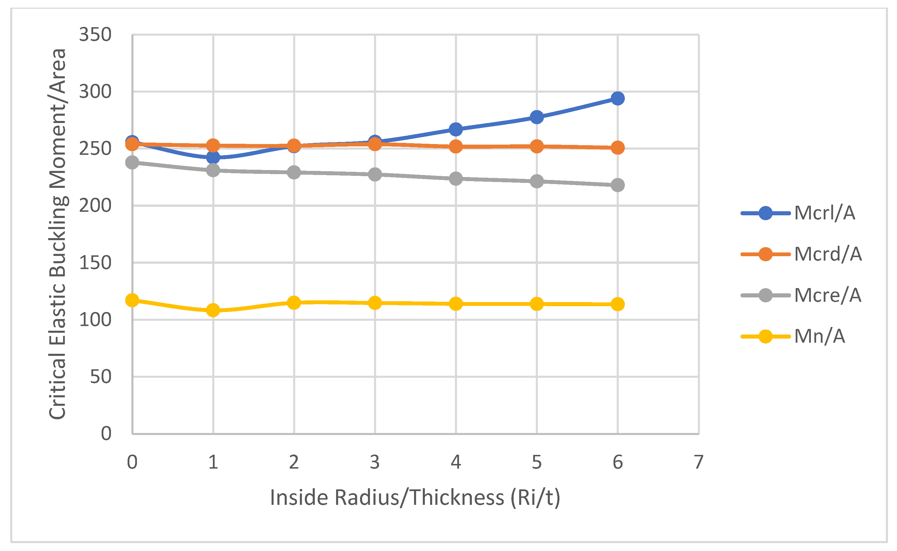 Buildings 14 00587 g019