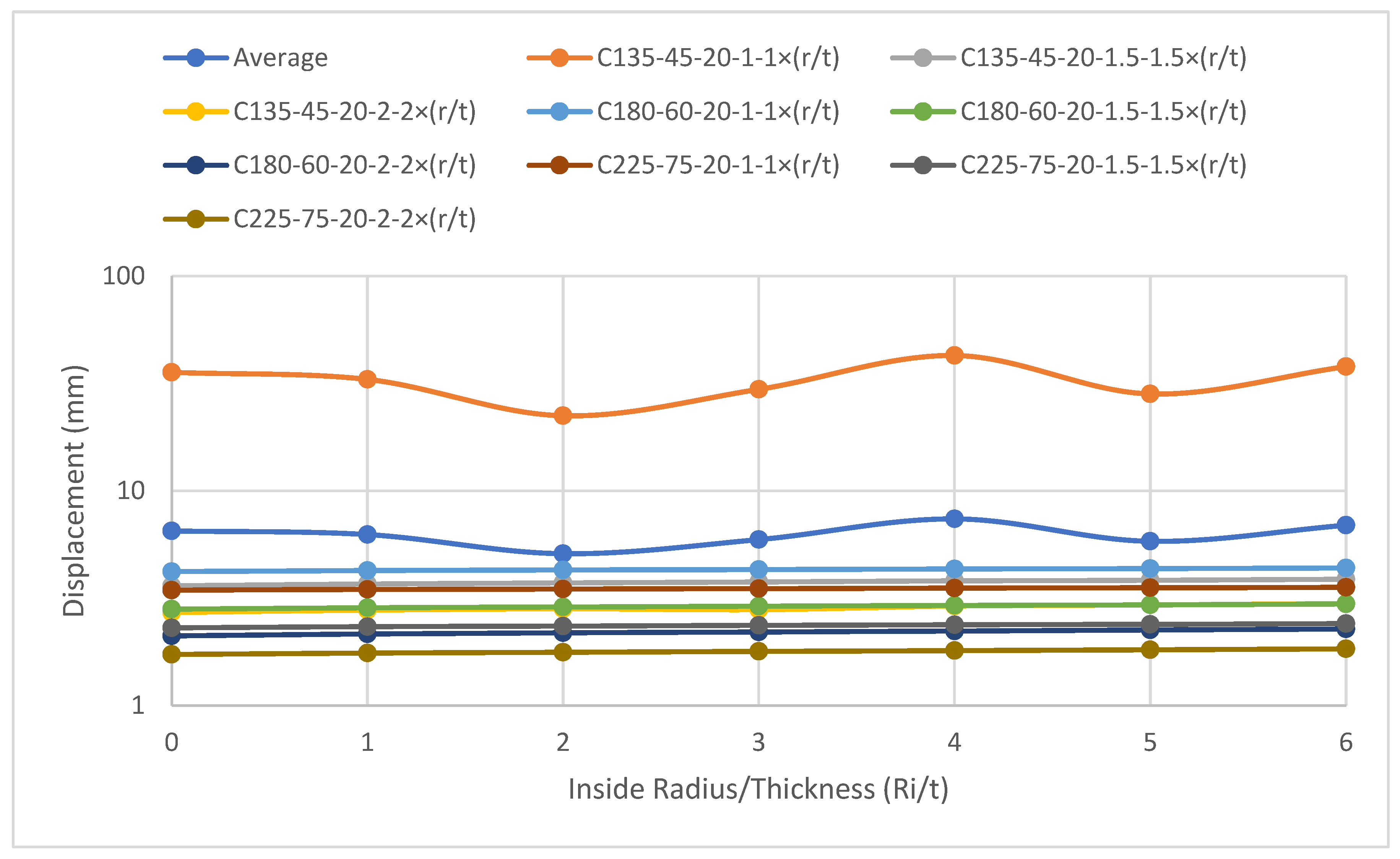 Buildings 14 00587 g020