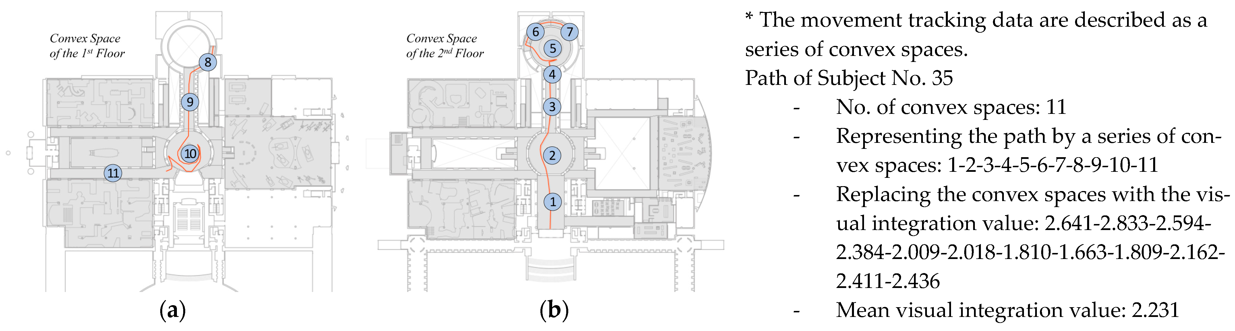 Buildings 14 00590 g011