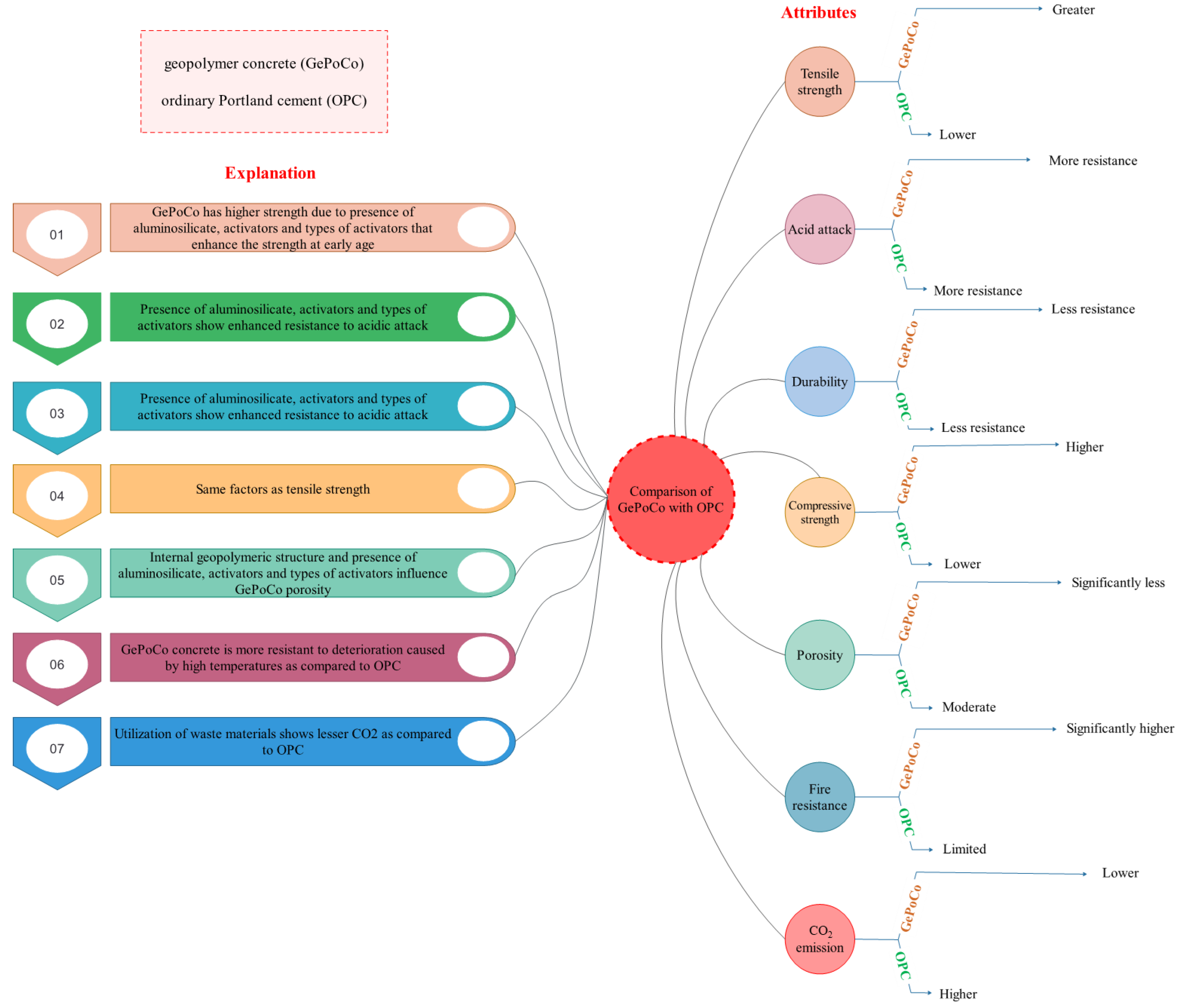 Buildings 14 00591 g002