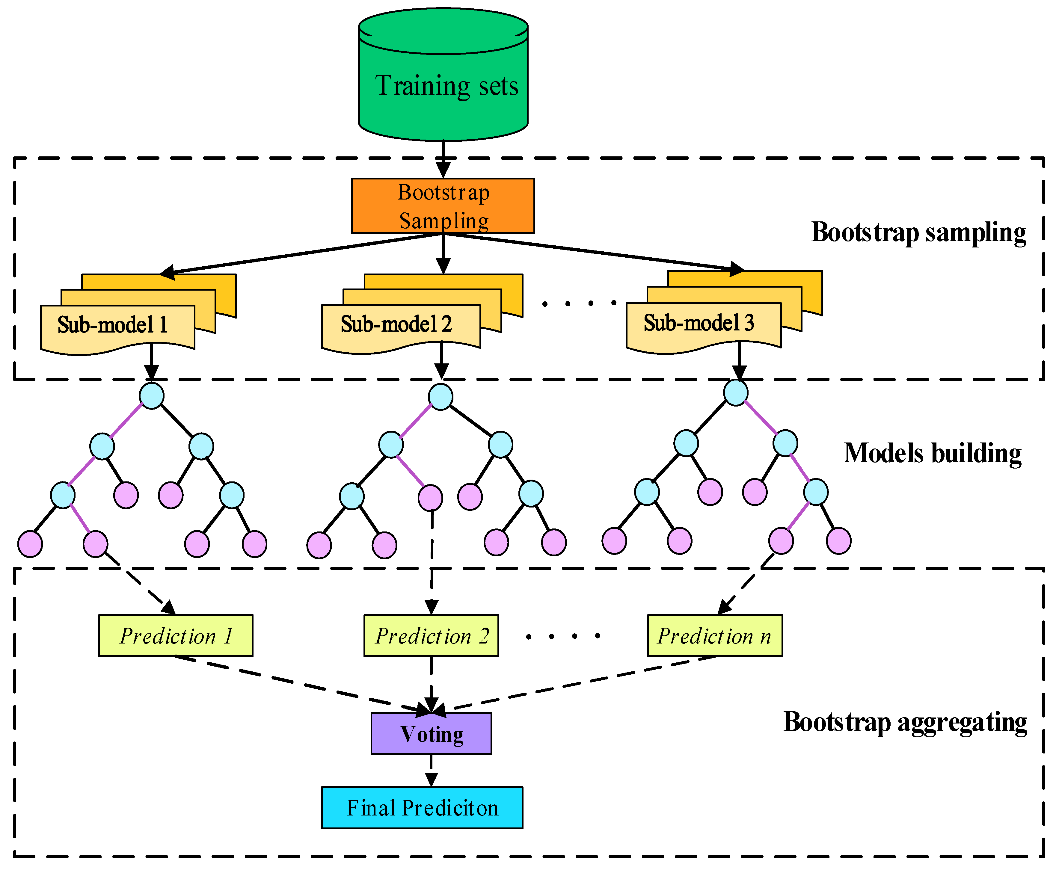 Buildings 14 00591 g003