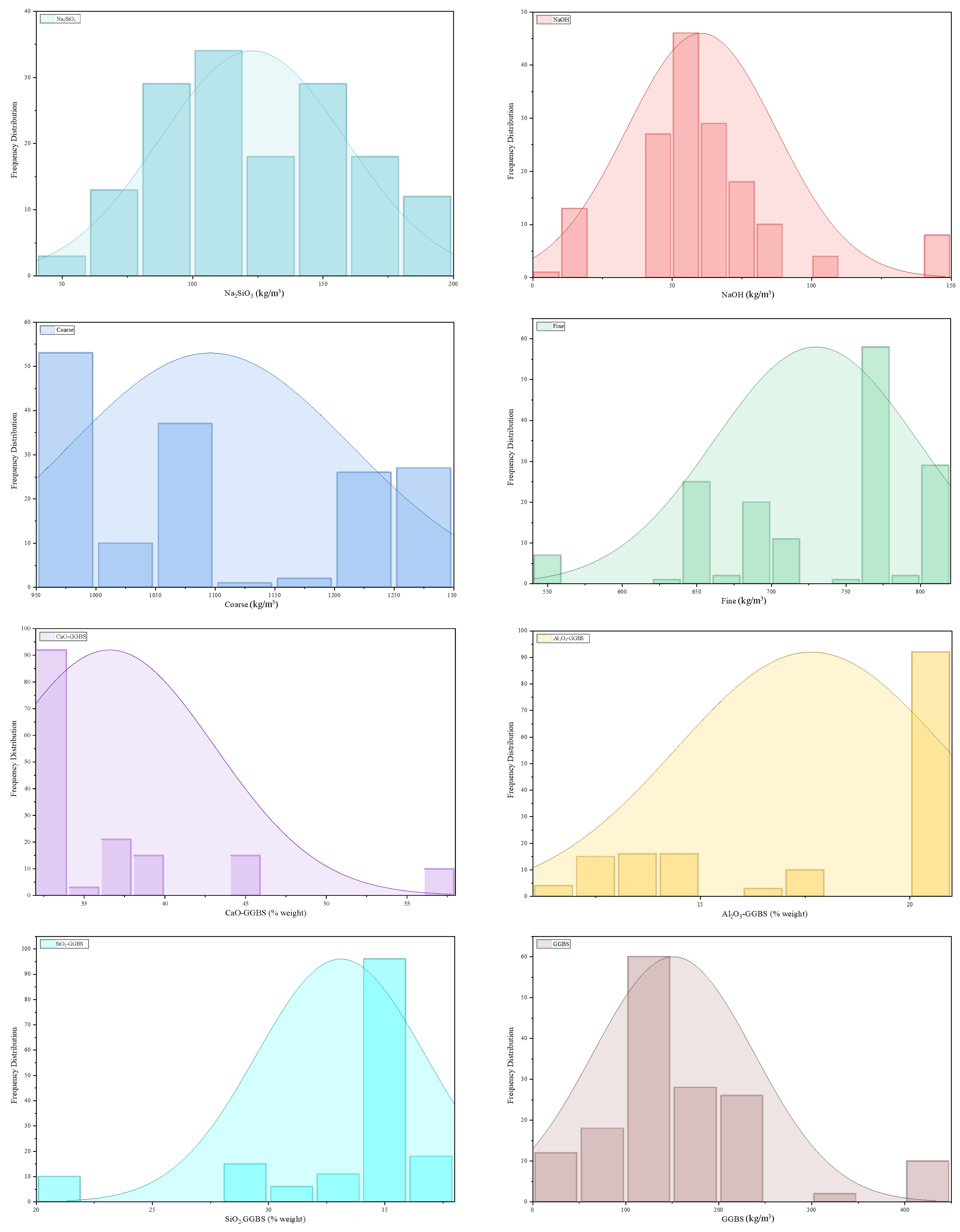 Buildings 14 00591 g007b