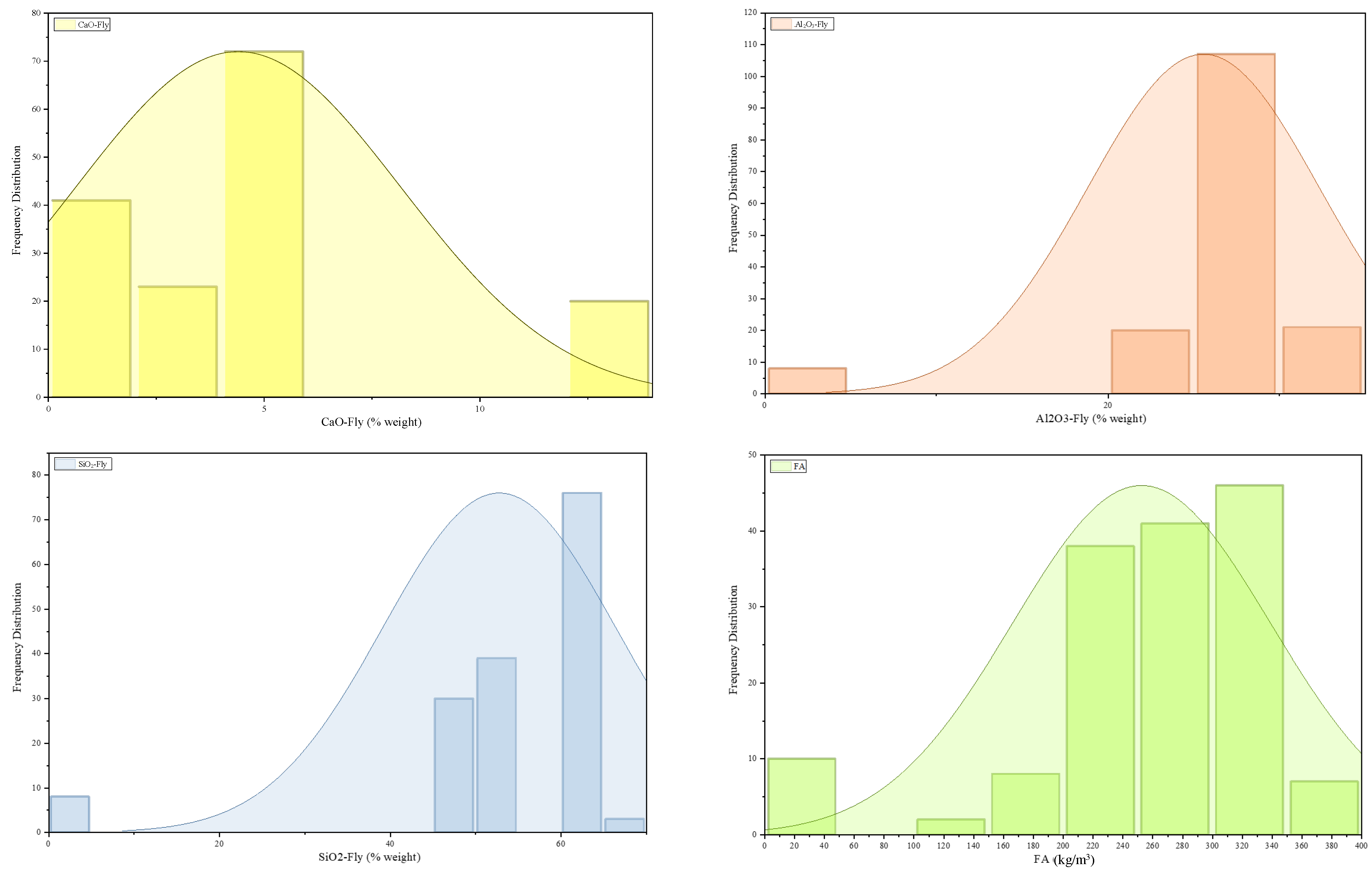 Buildings 14 00591 g007c