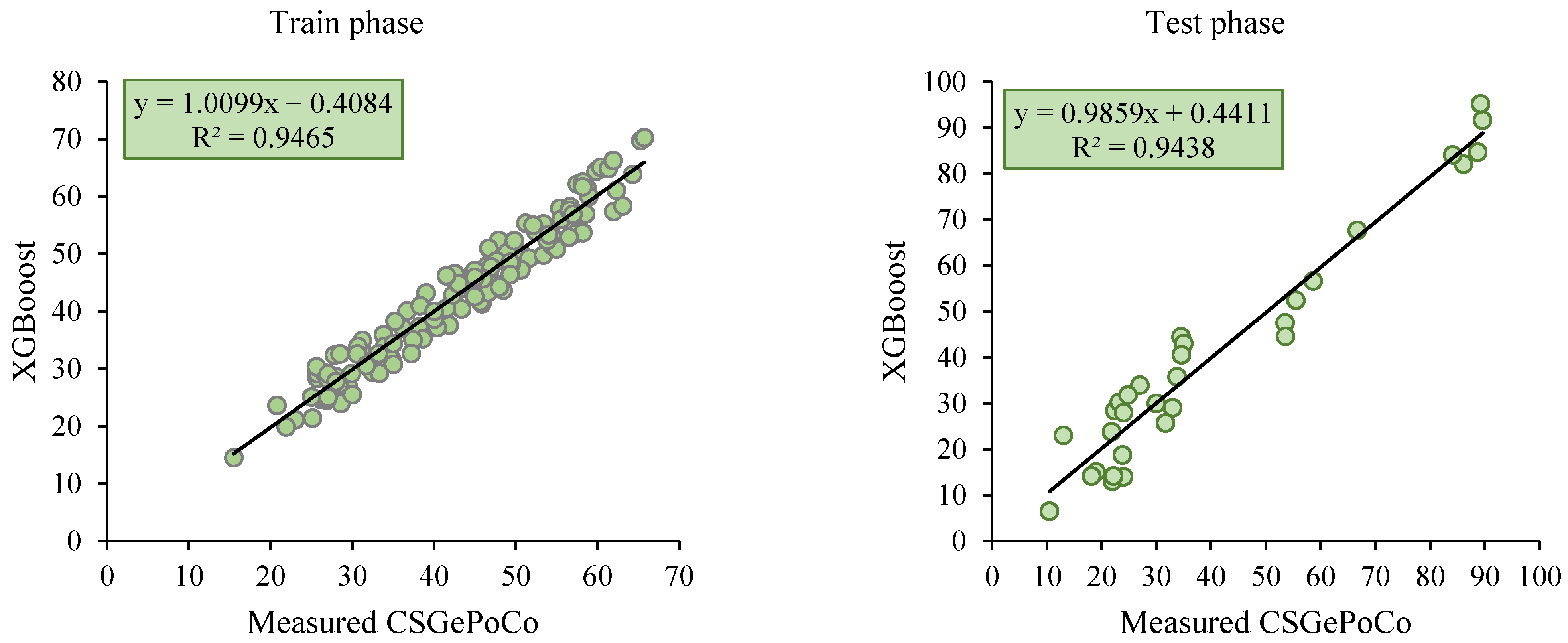 Buildings 14 00591 g013