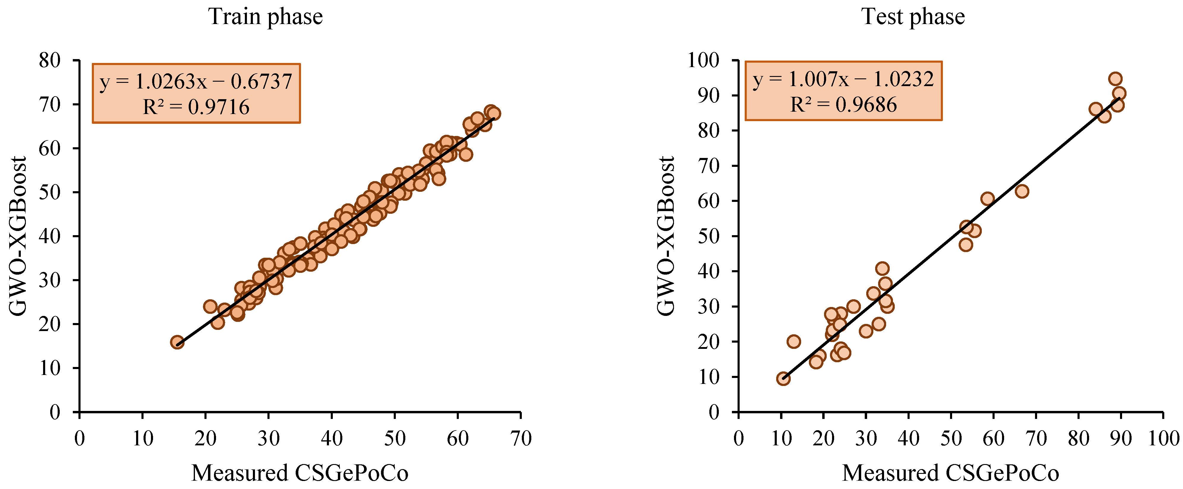 Buildings 14 00591 g014