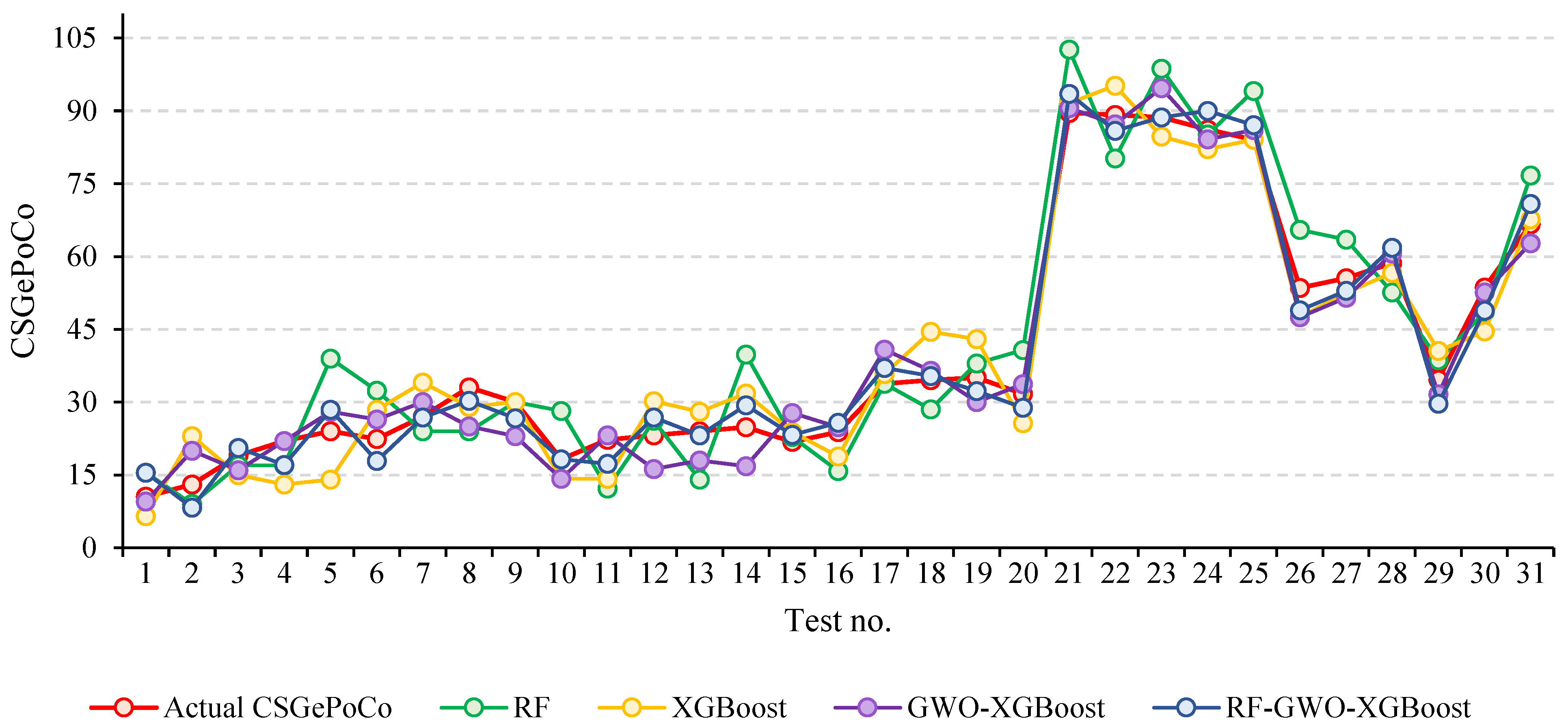 Buildings 14 00591 g016