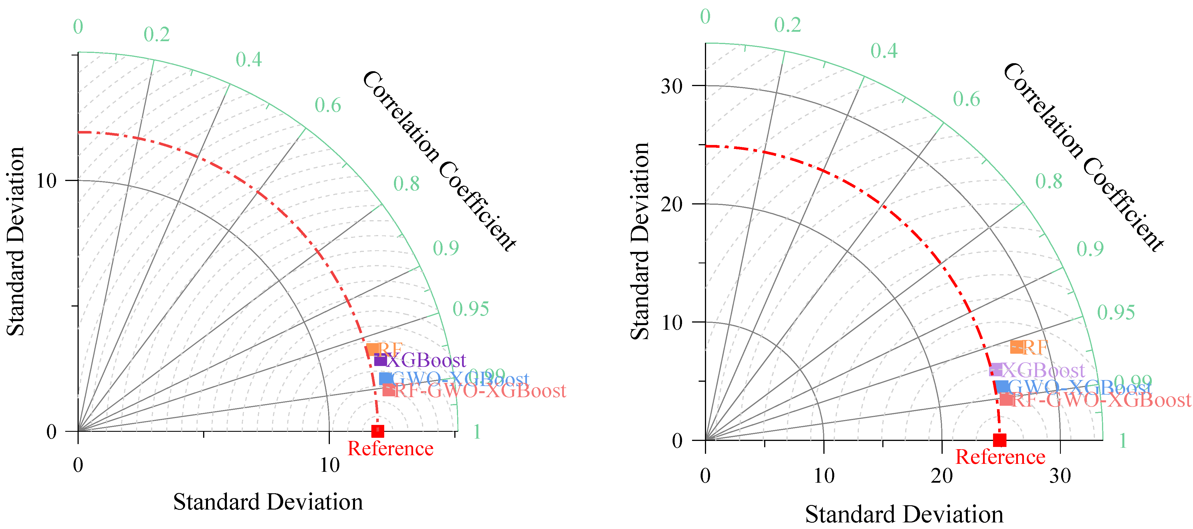 Buildings 14 00591 g018