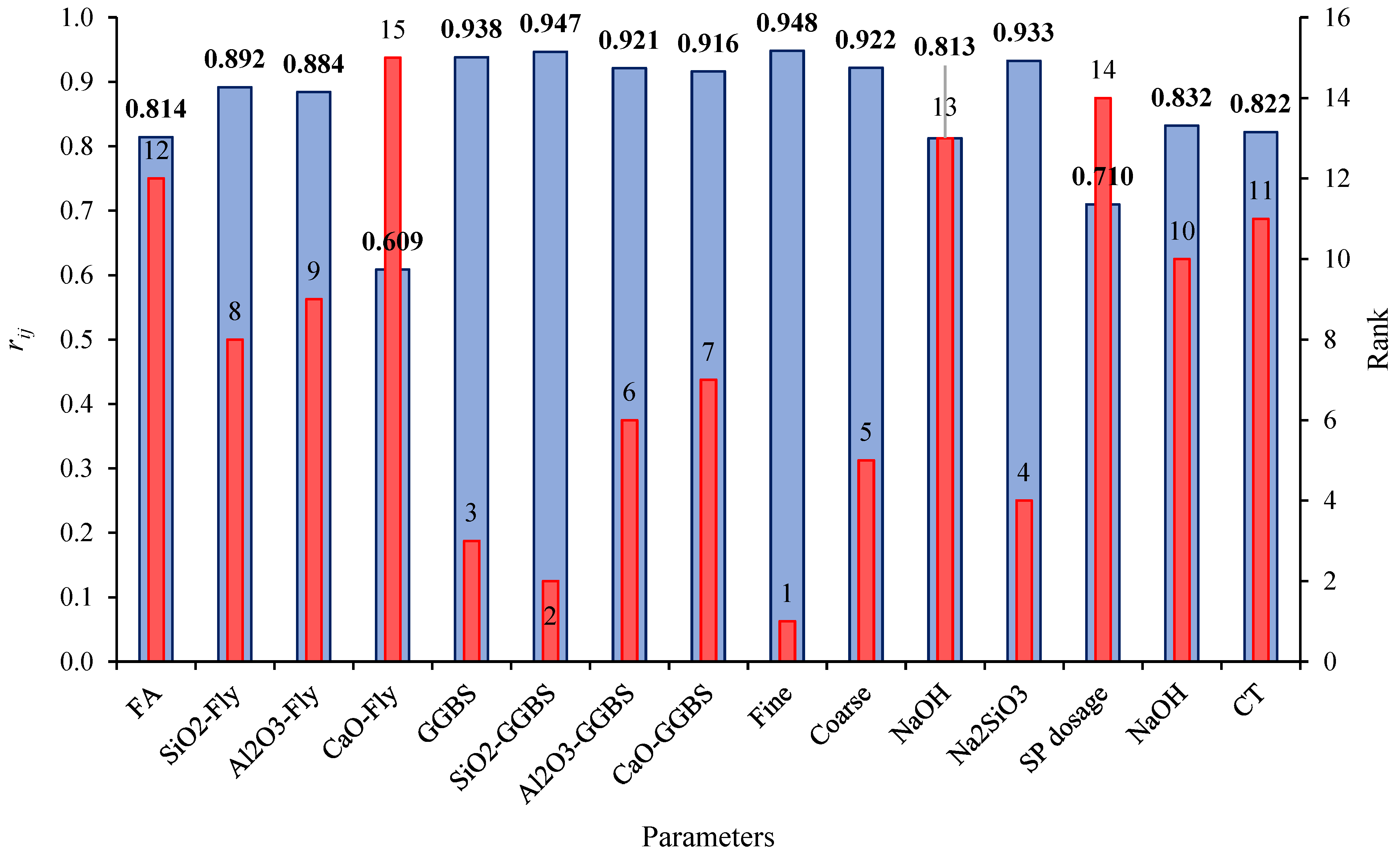 Buildings 14 00591 g019