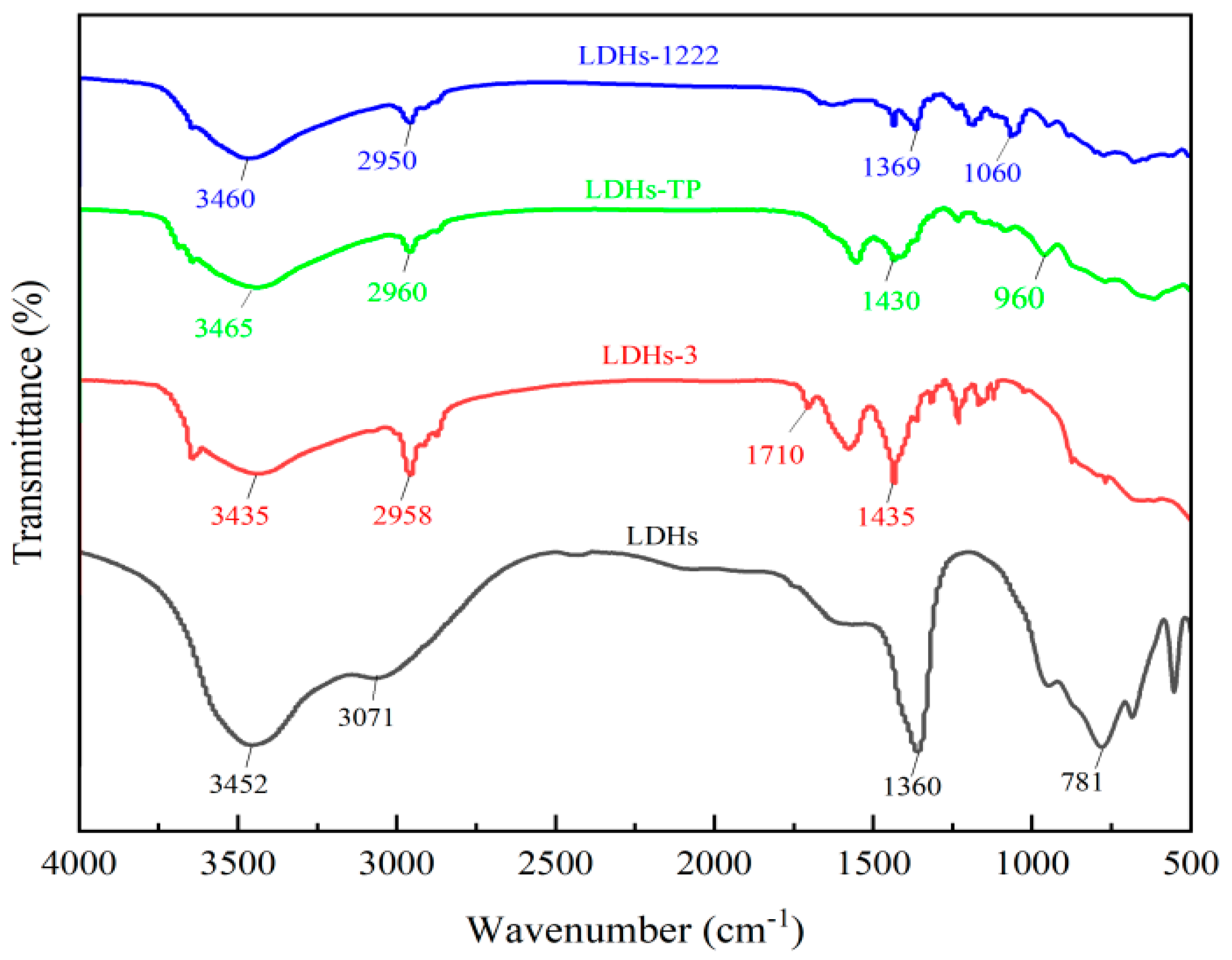 Buildings 14 00593 g003