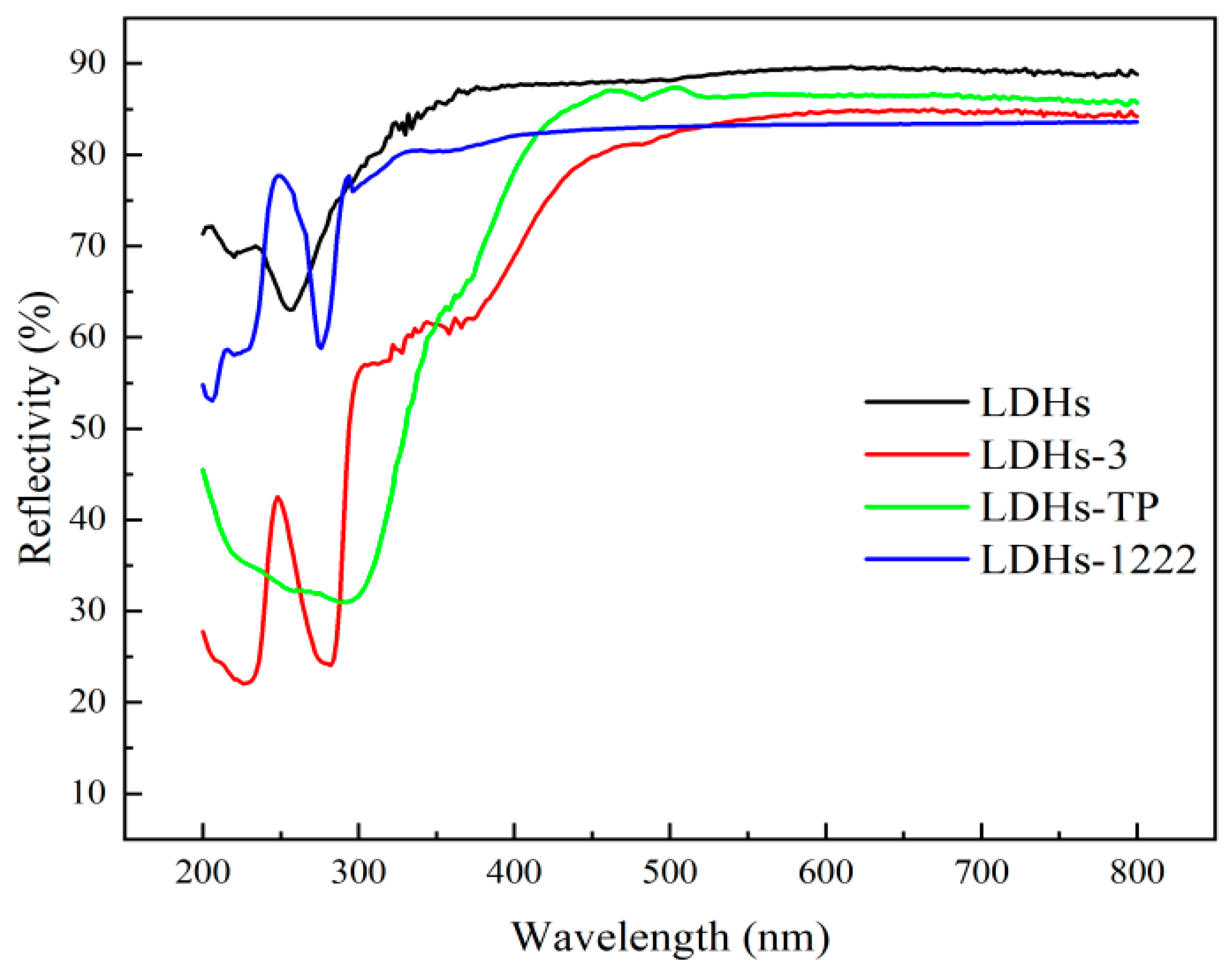 Buildings 14 00593 g007