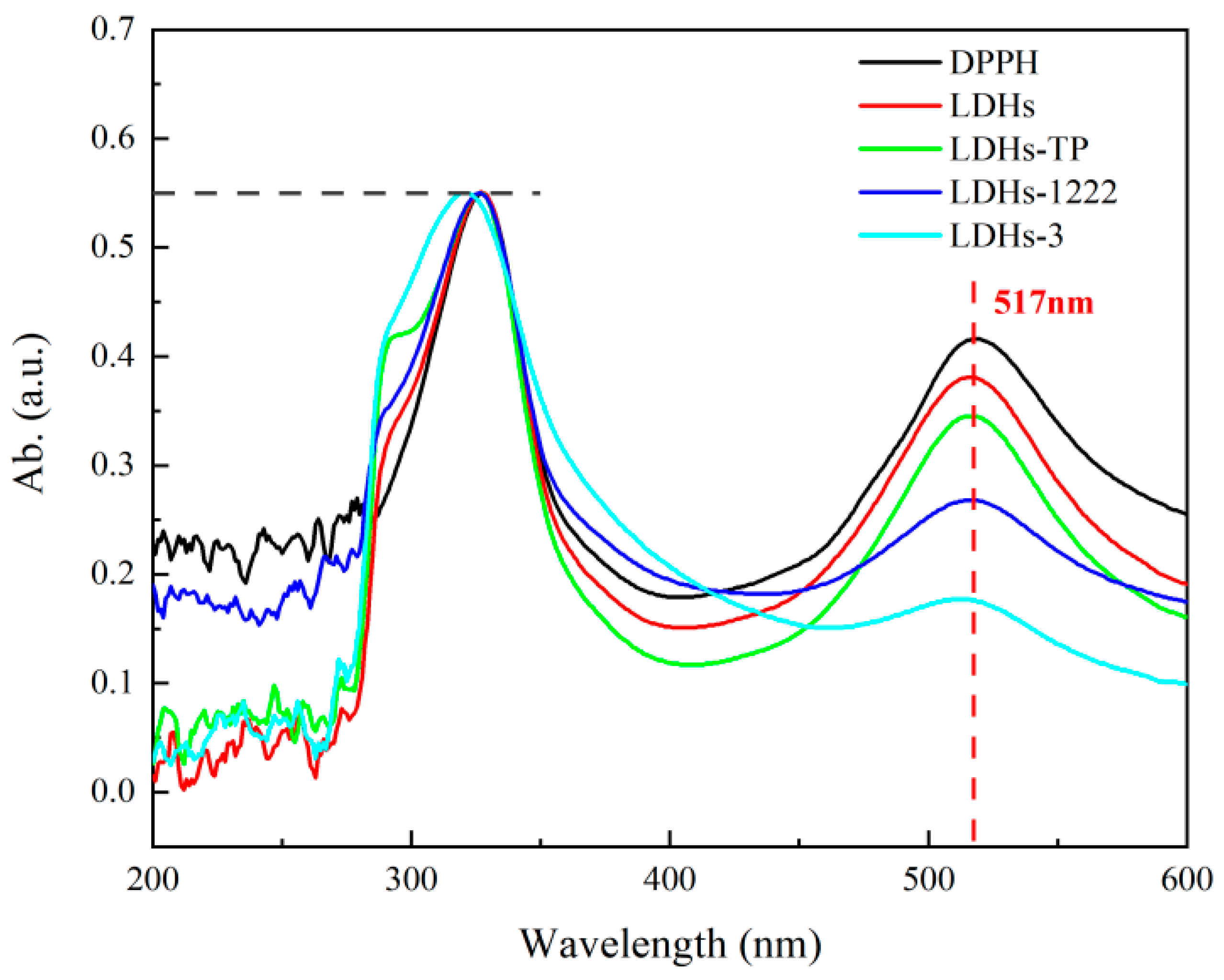 Buildings 14 00593 g008