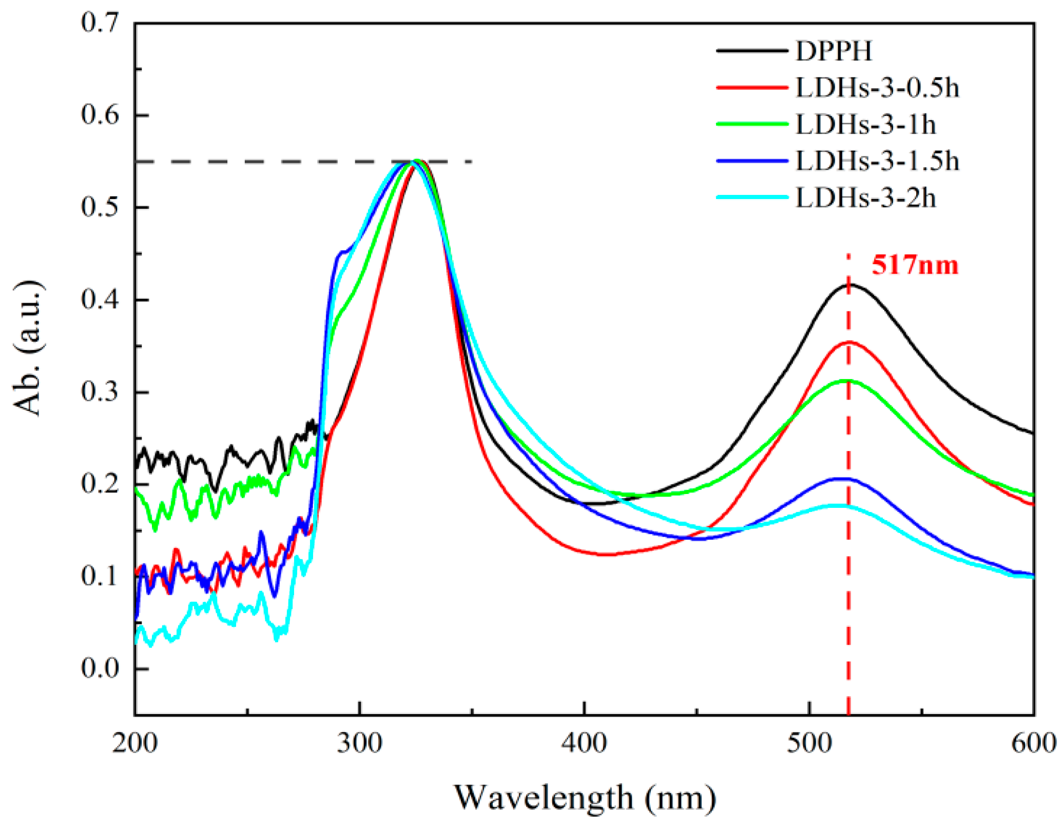 Buildings 14 00593 g009
