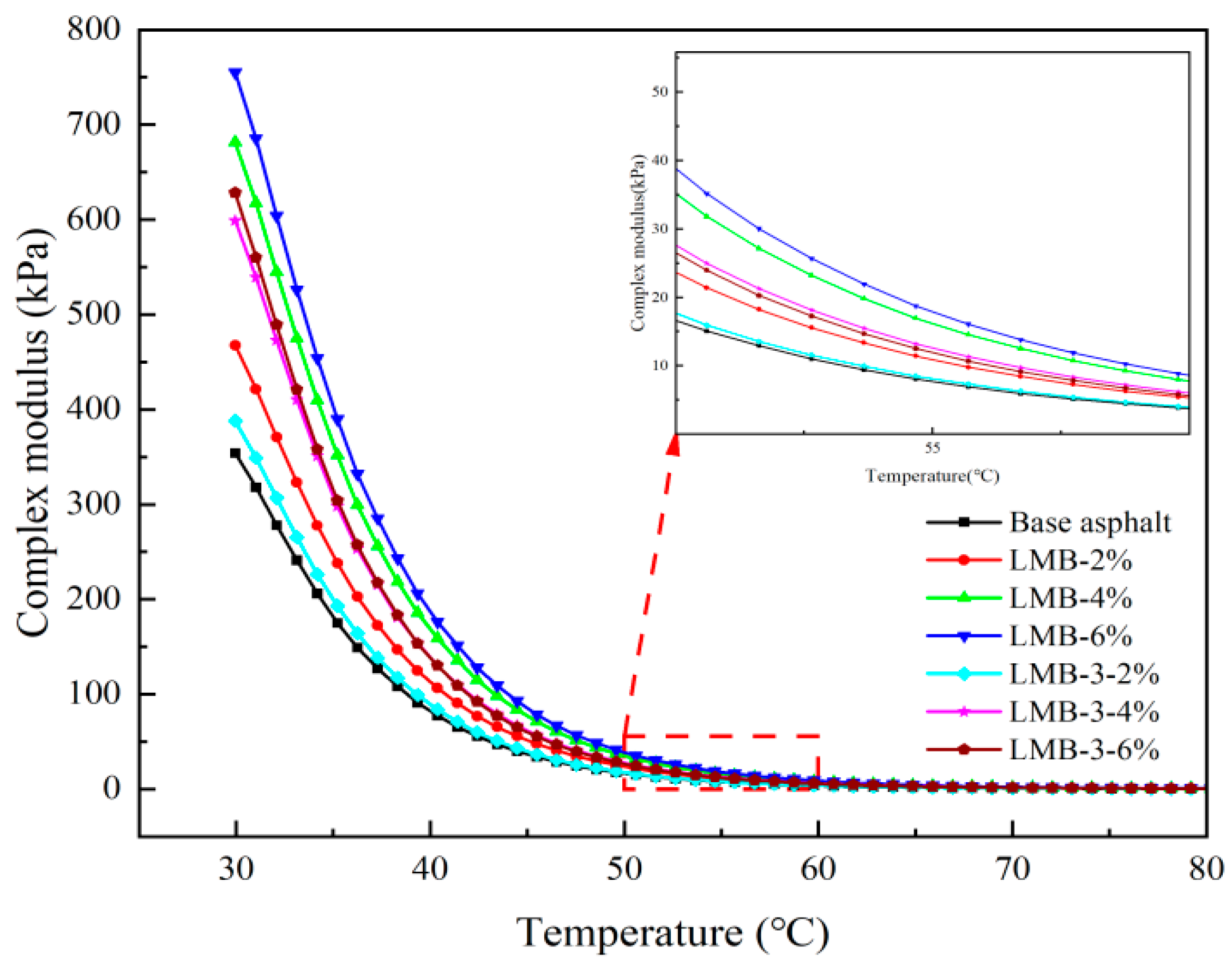 Buildings 14 00593 g010