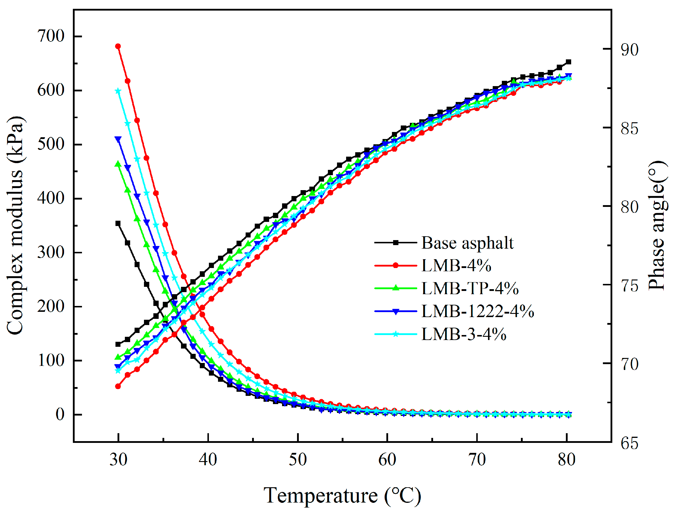 Buildings 14 00593 g011