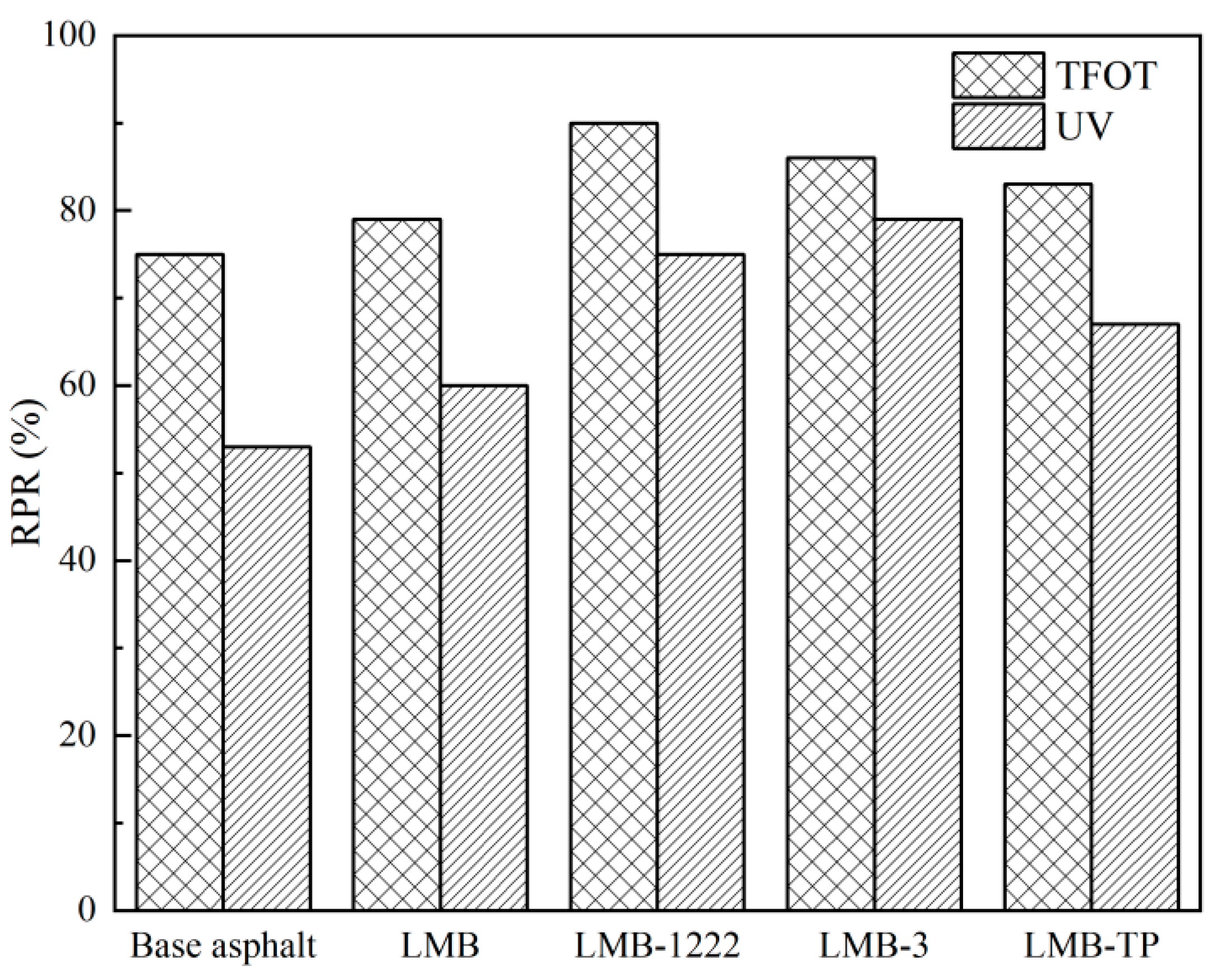Buildings 14 00593 g012