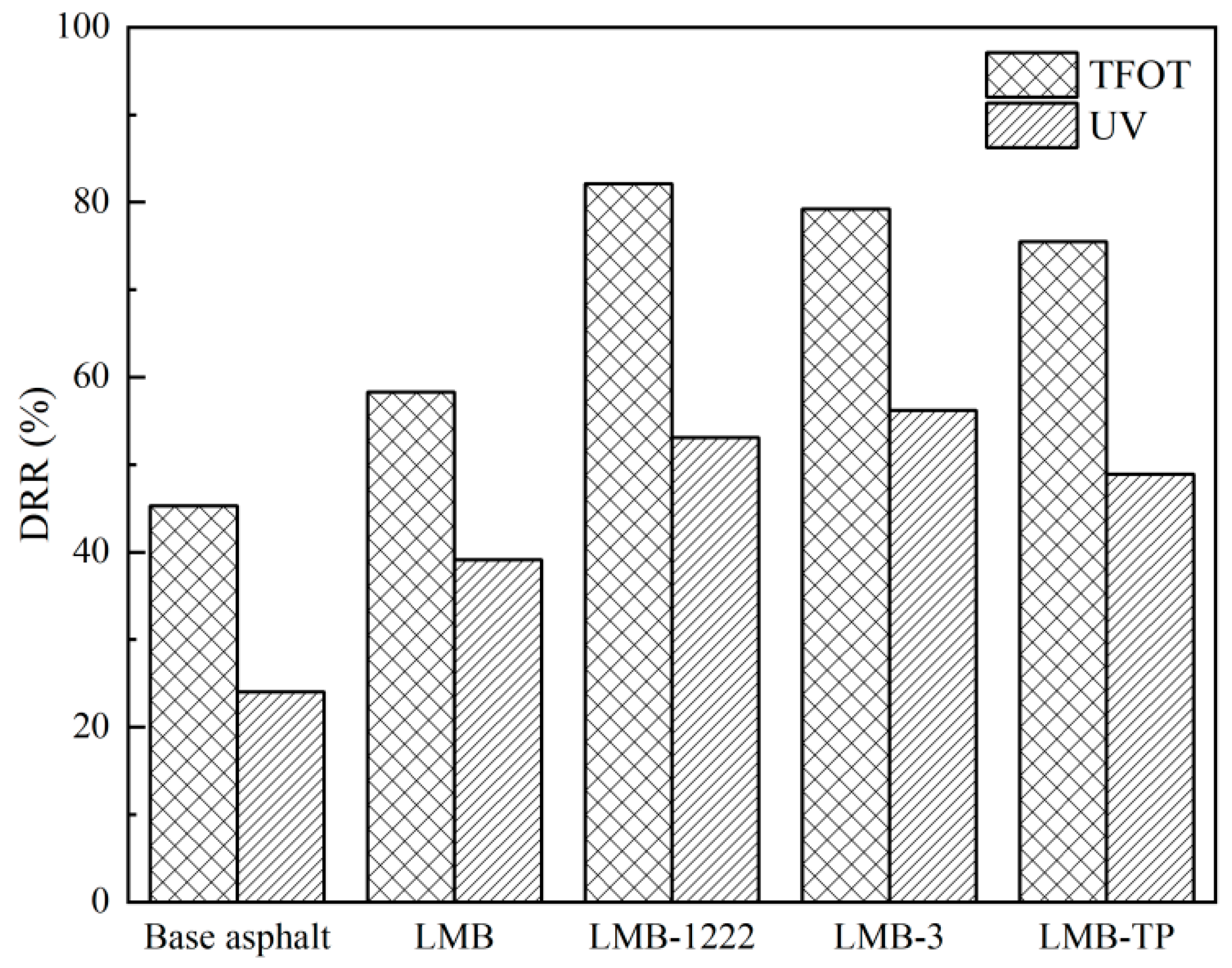 Buildings 14 00593 g014