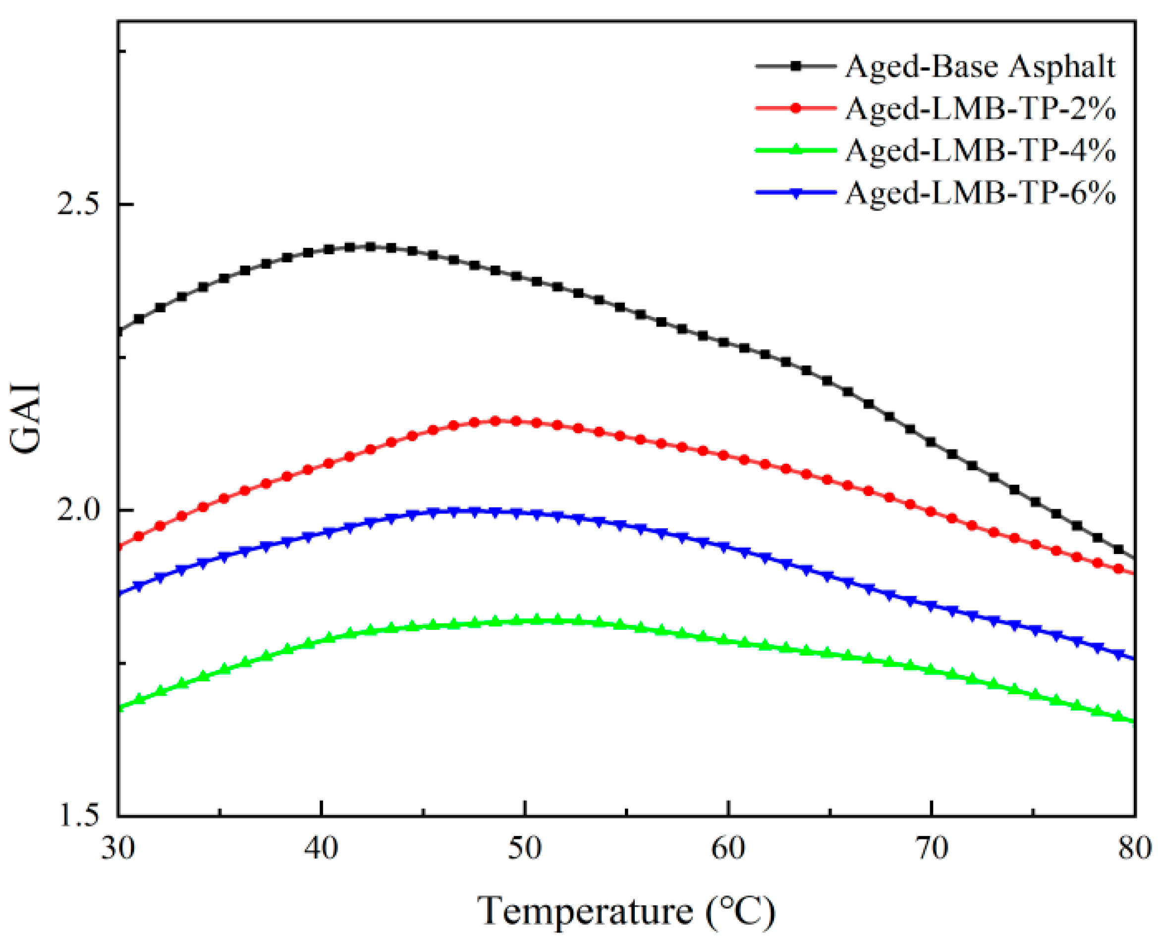 Buildings 14 00593 g016