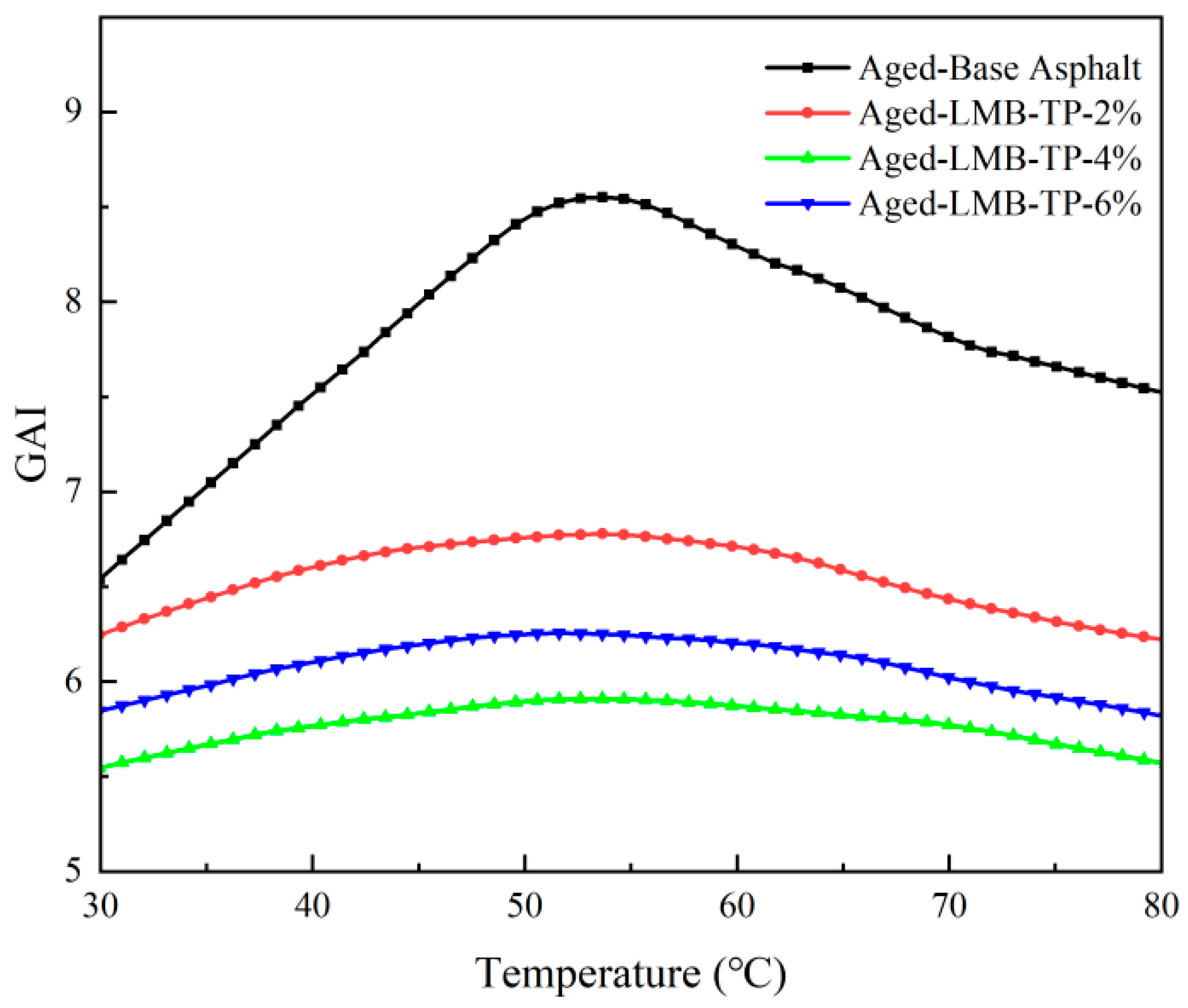 Buildings 14 00593 g017