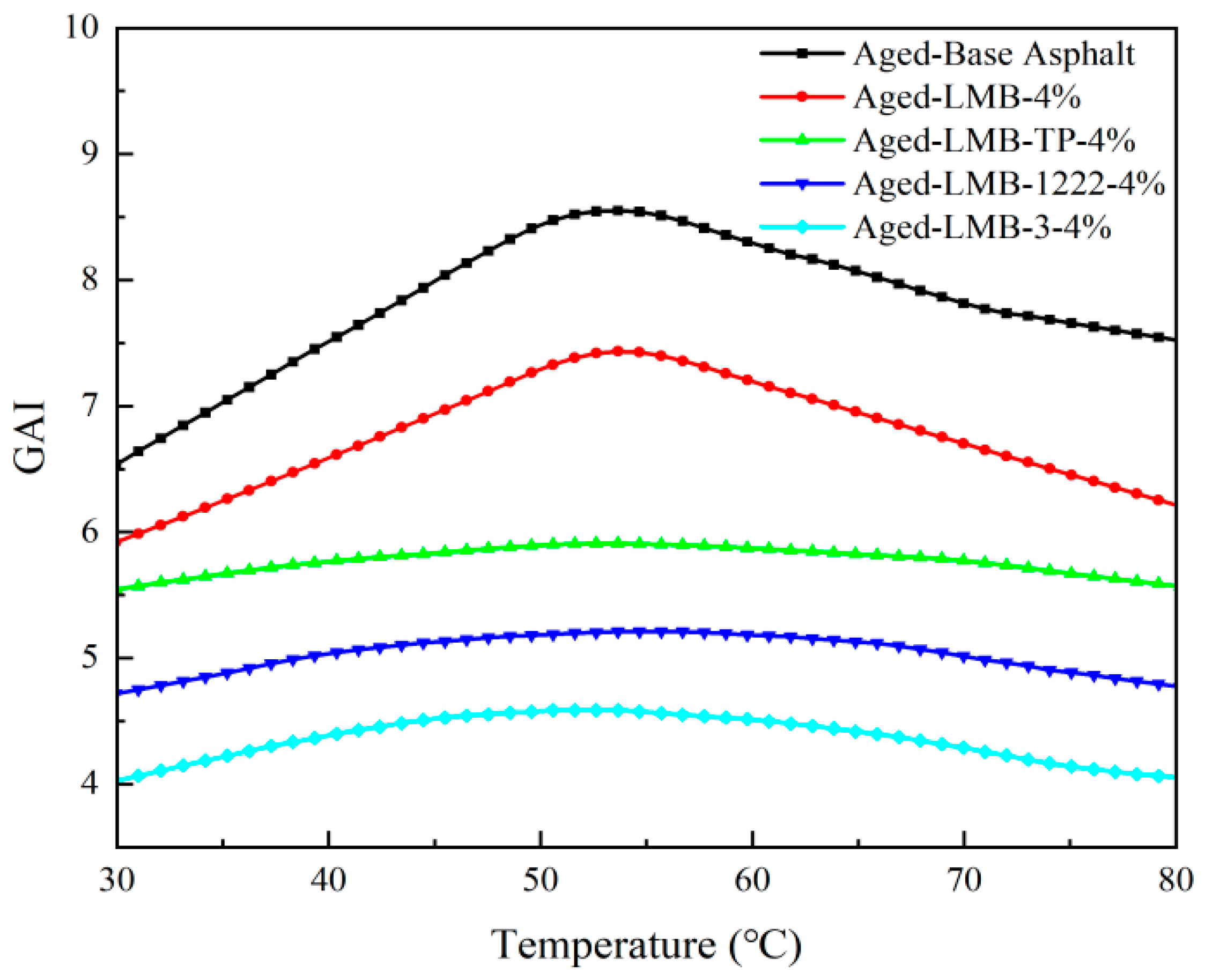 Buildings 14 00593 g019