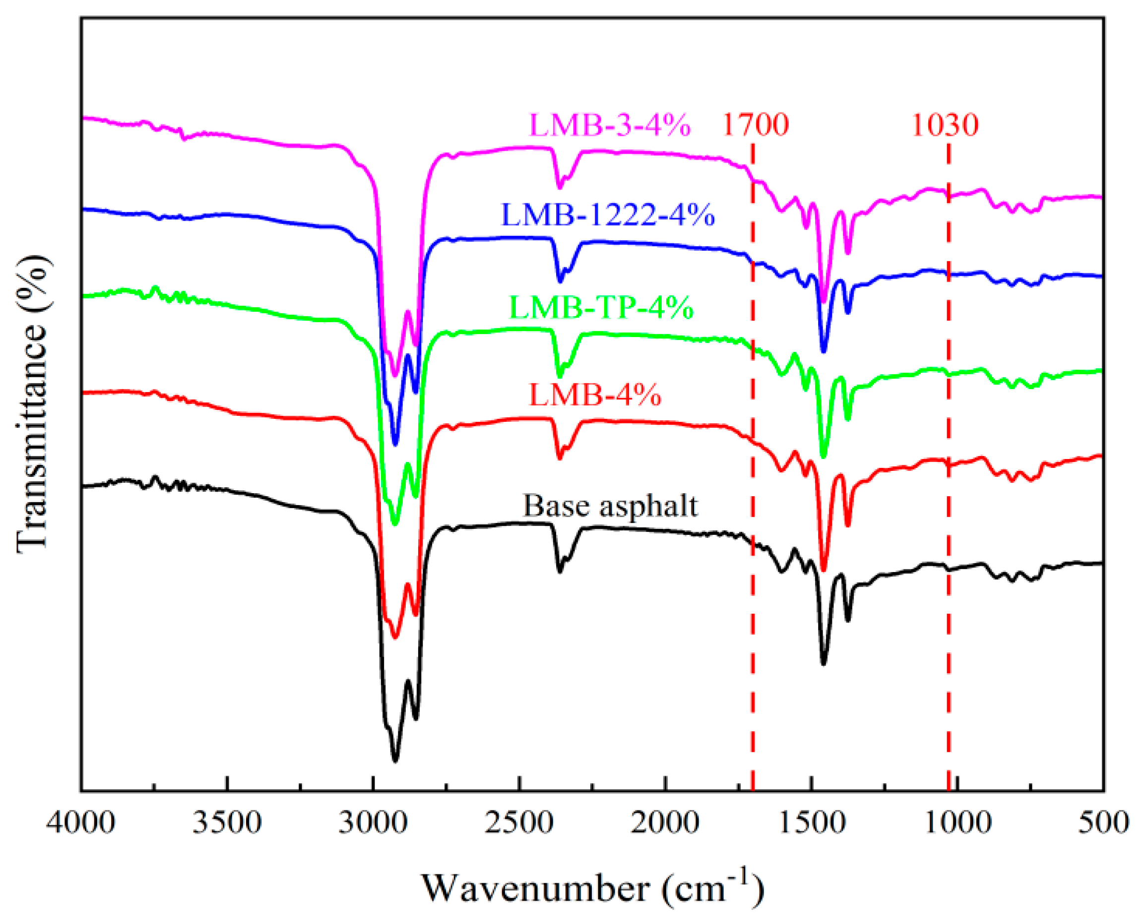 Buildings 14 00593 g021