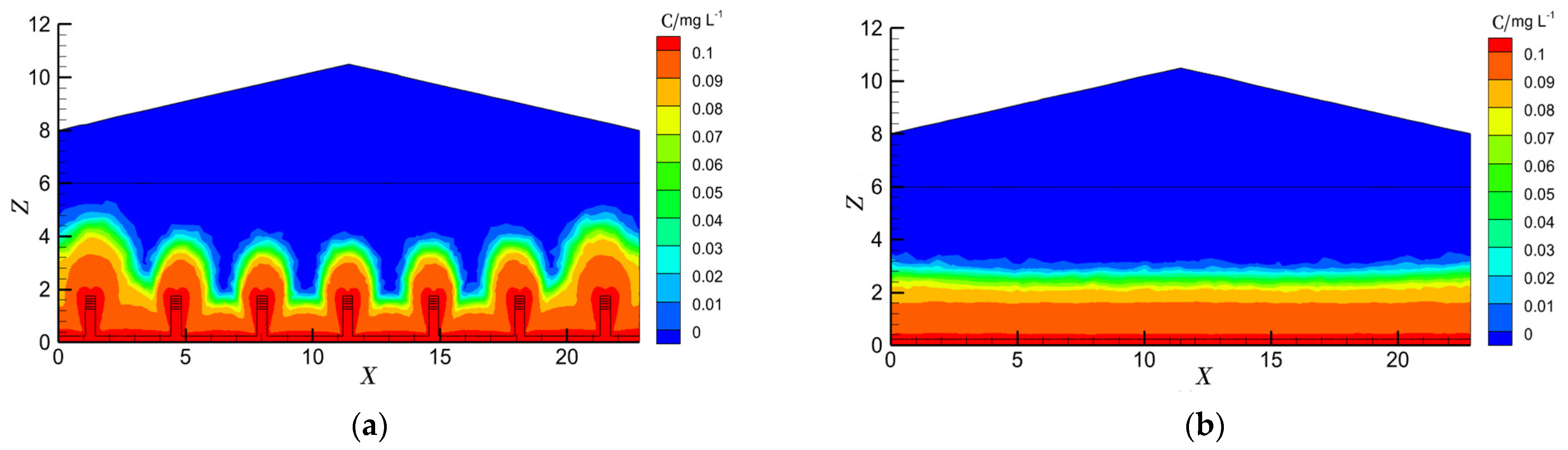 Buildings 14 00604 g009a