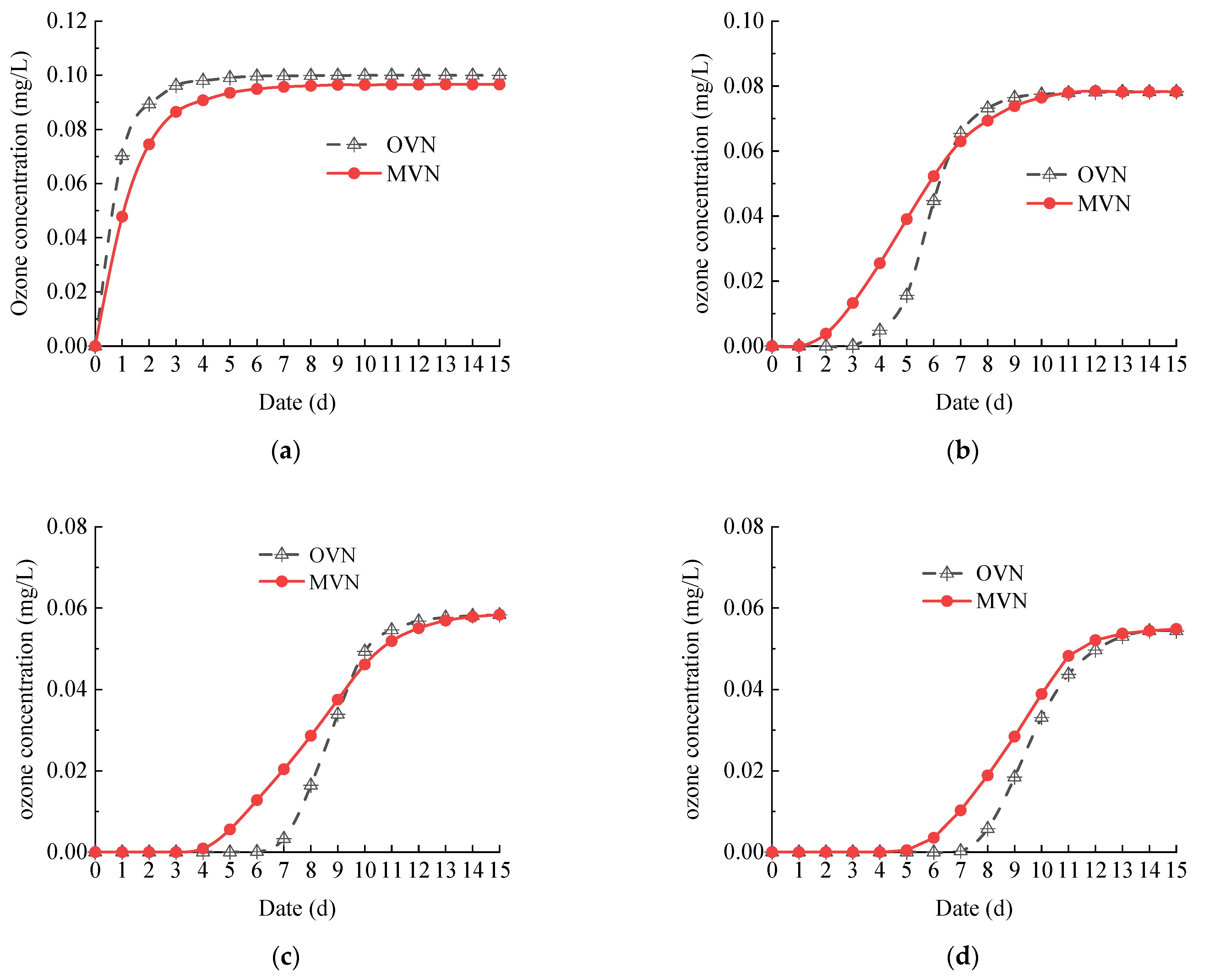 Buildings 14 00604 g012