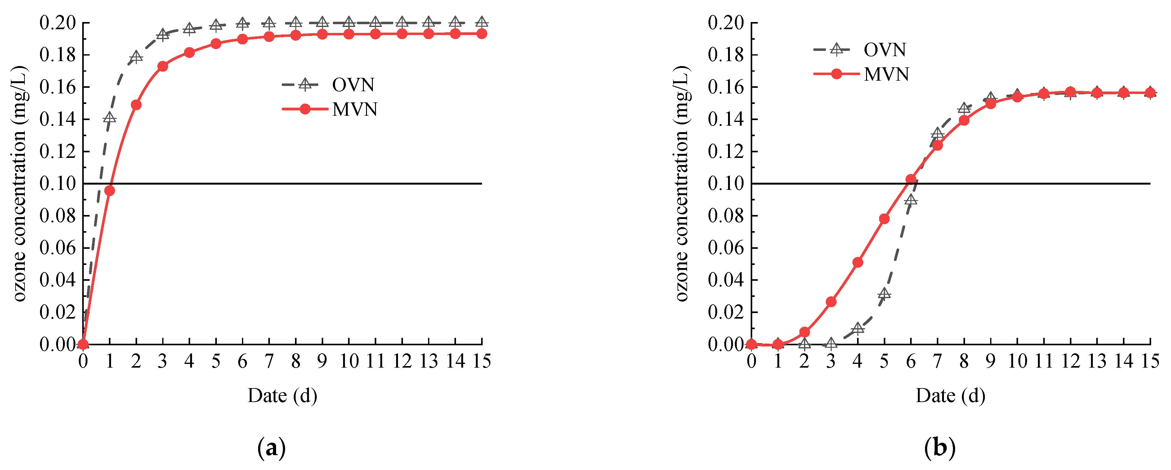 Buildings 14 00604 g013a