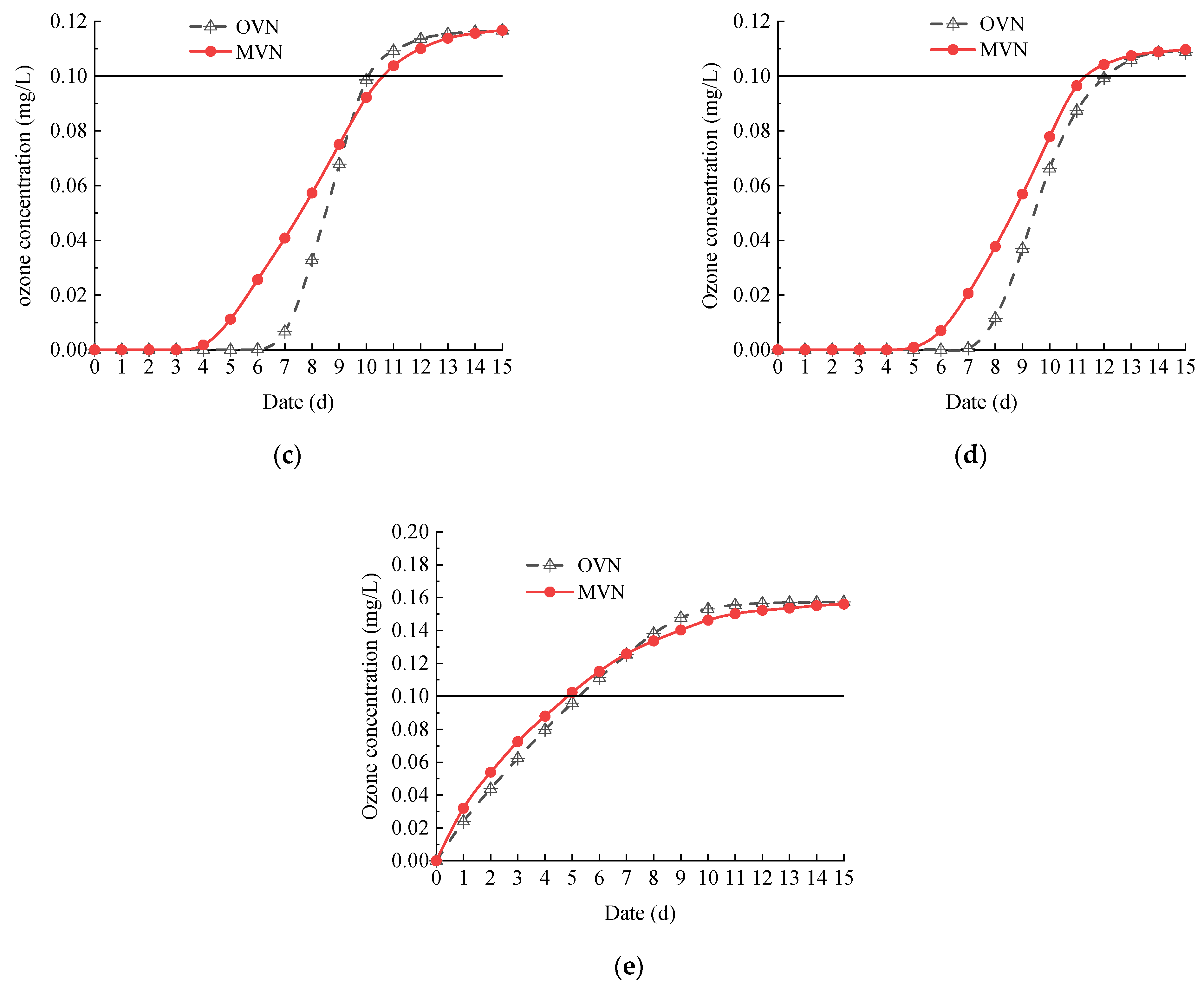 Buildings 14 00604 g013b
